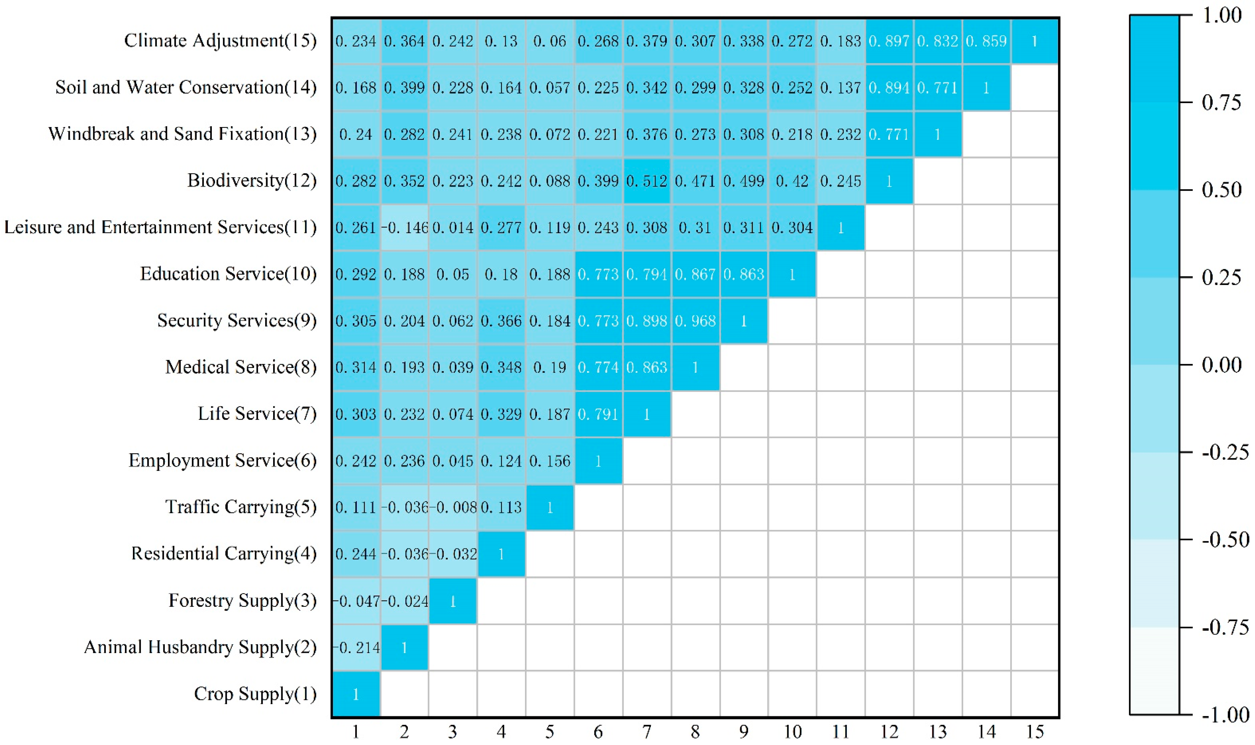 Sustainability 14 09285 g010