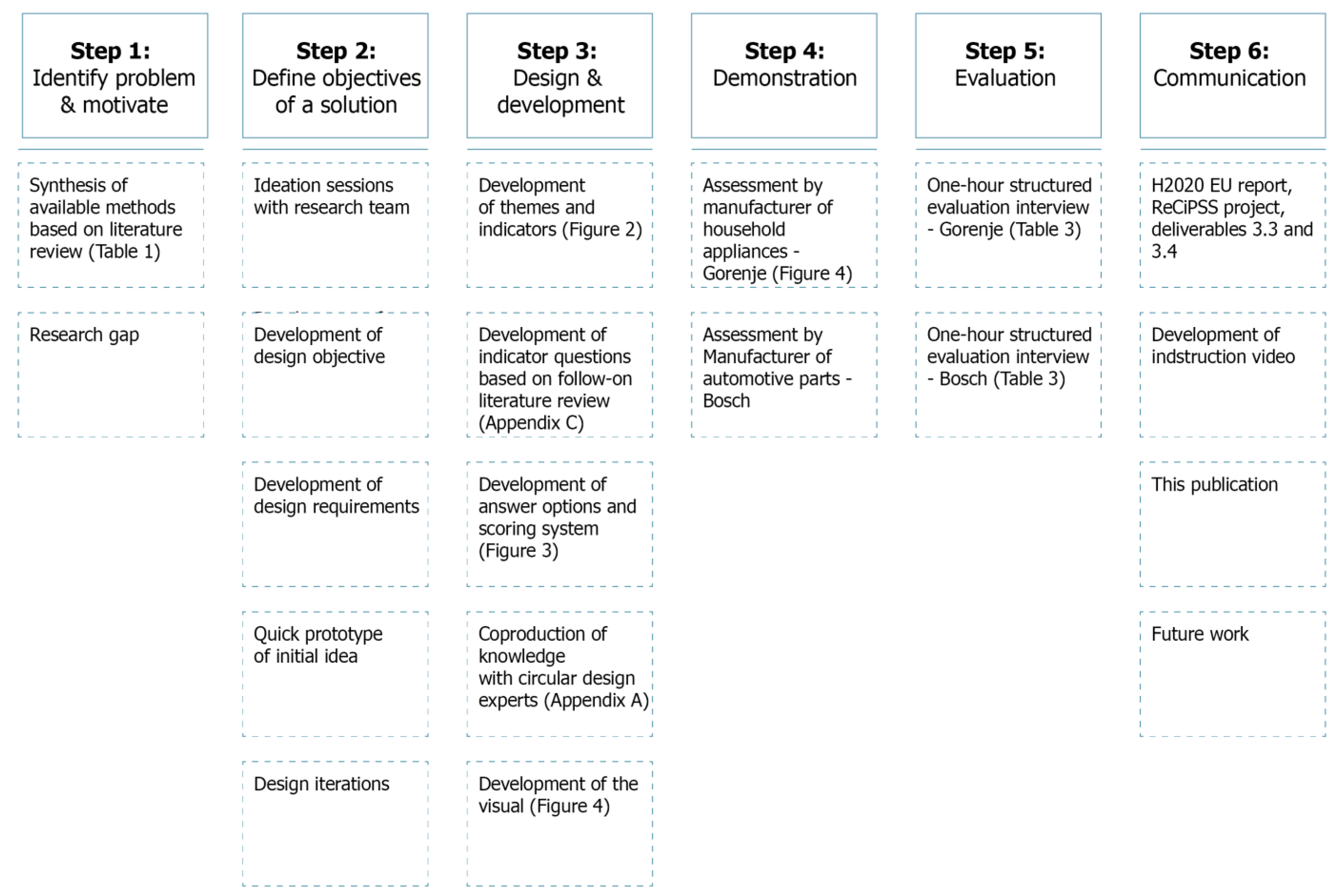 Sustainability 14 09288 g001