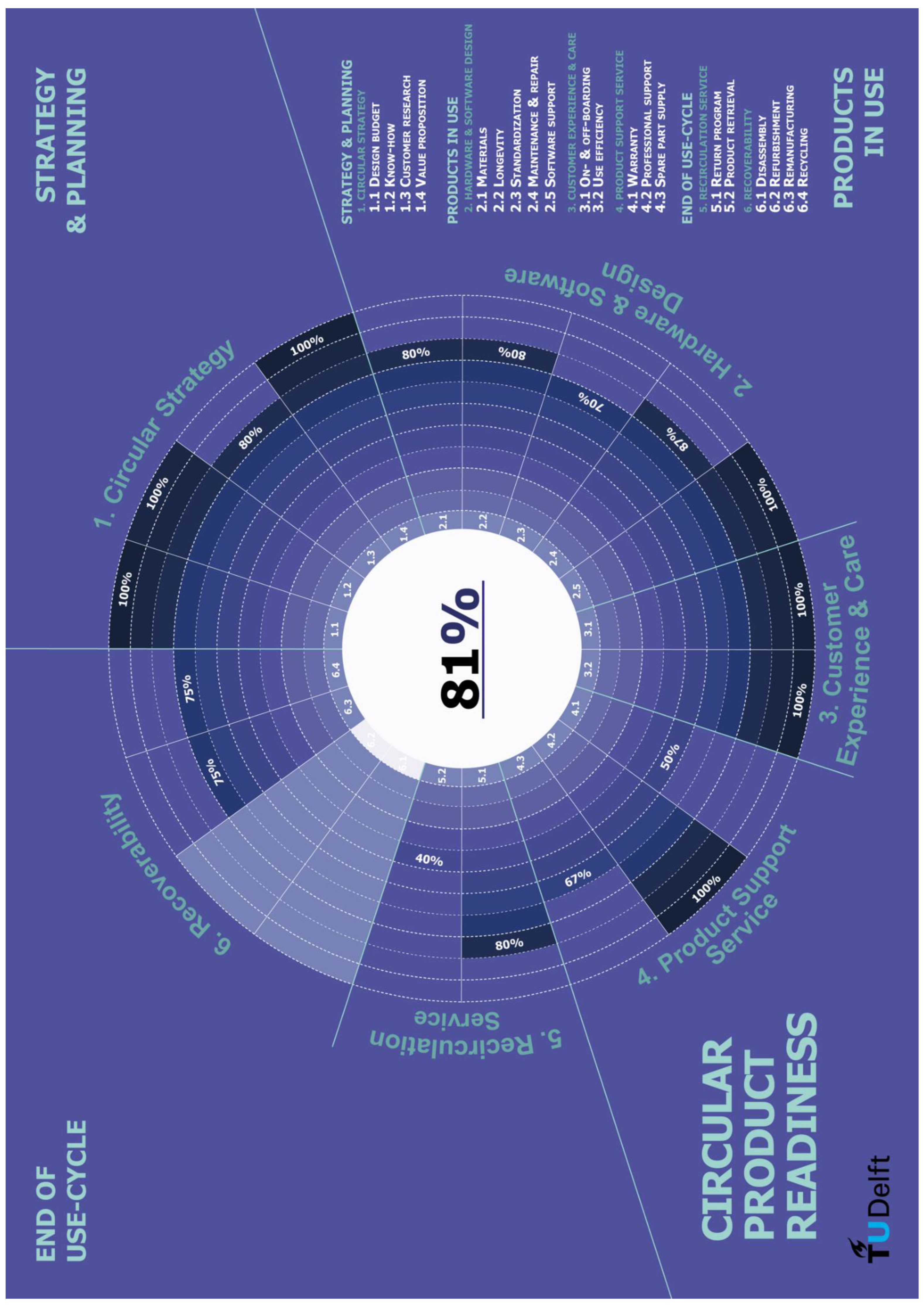 Sustainability 14 09288 g004a