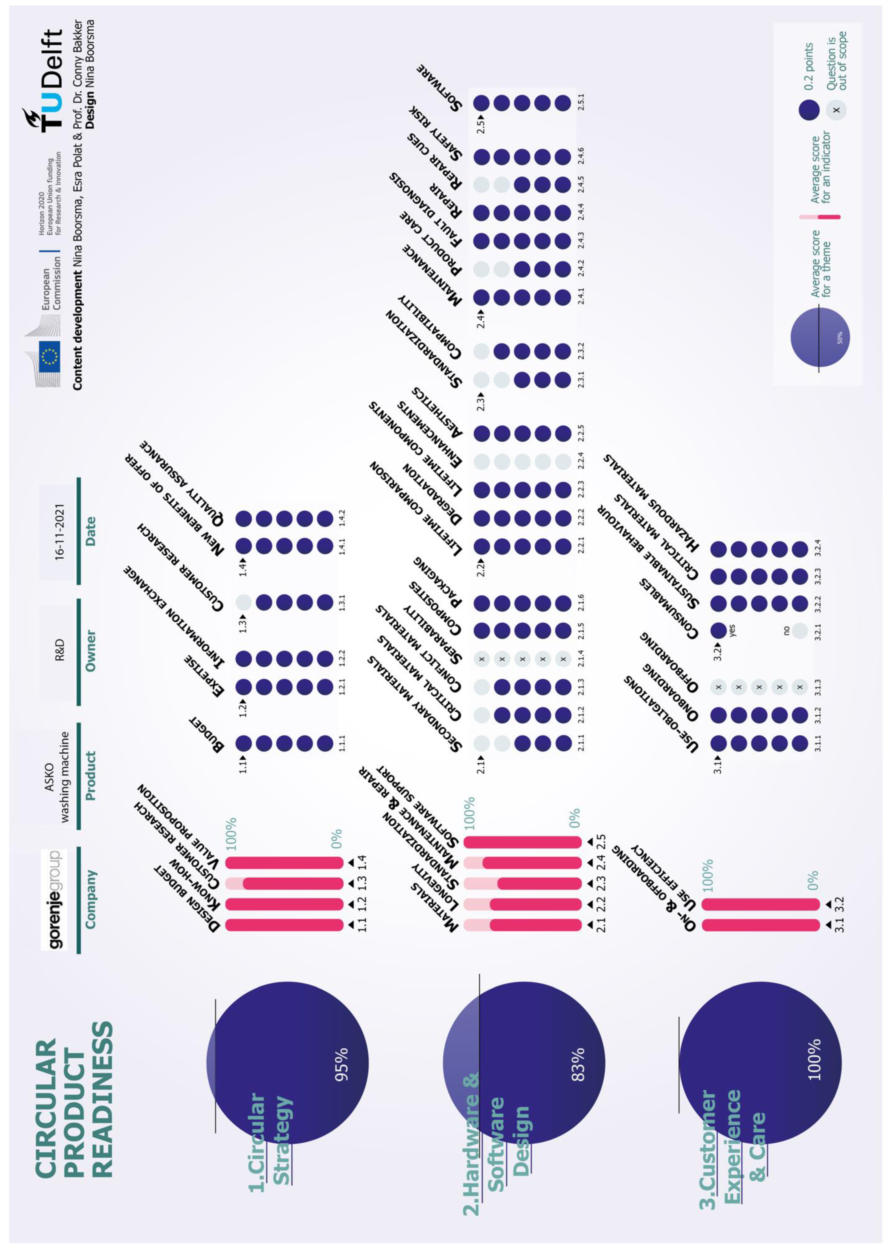 Sustainability 14 09288 g004b