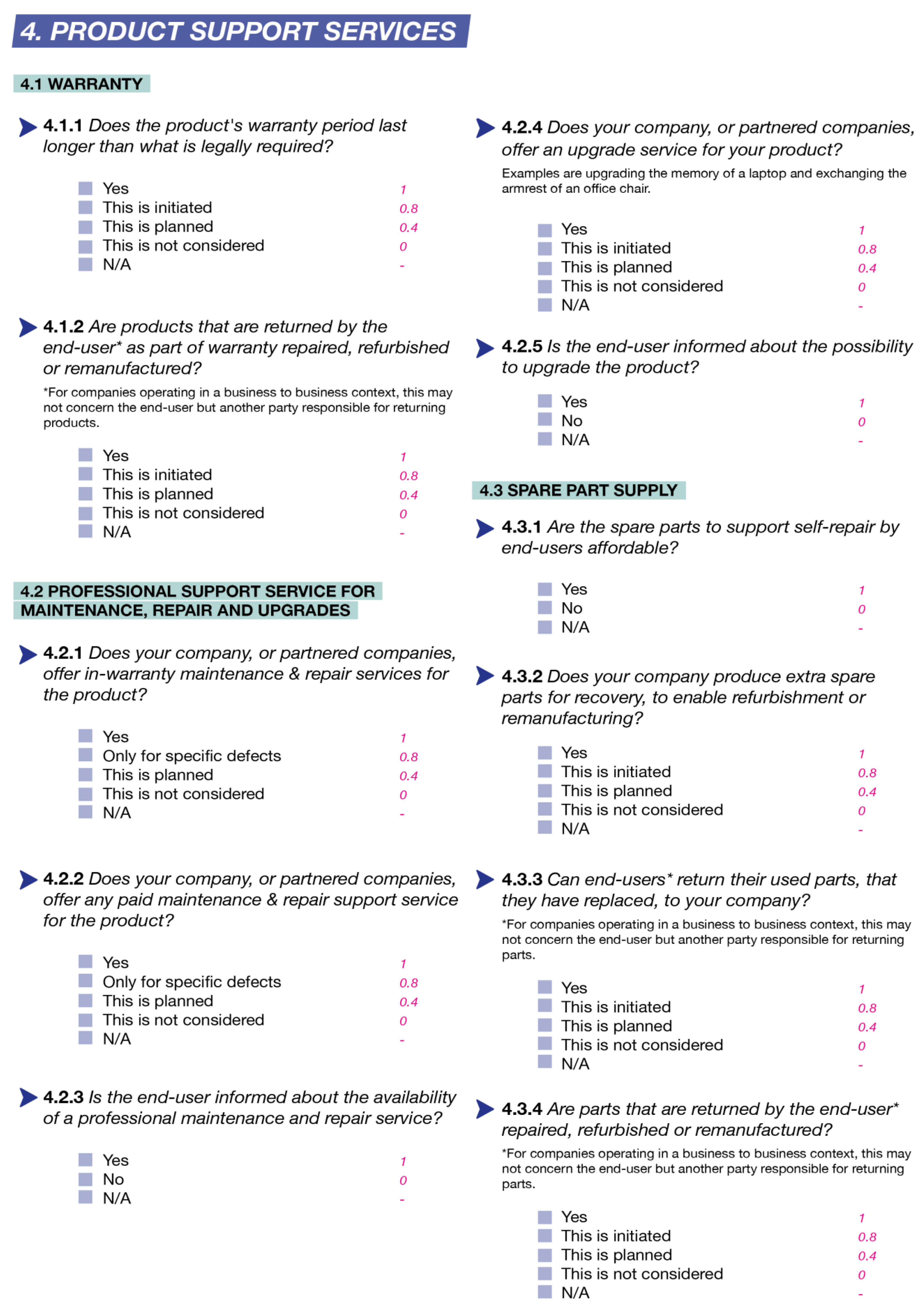 Sustainability 14 09288 g0a6