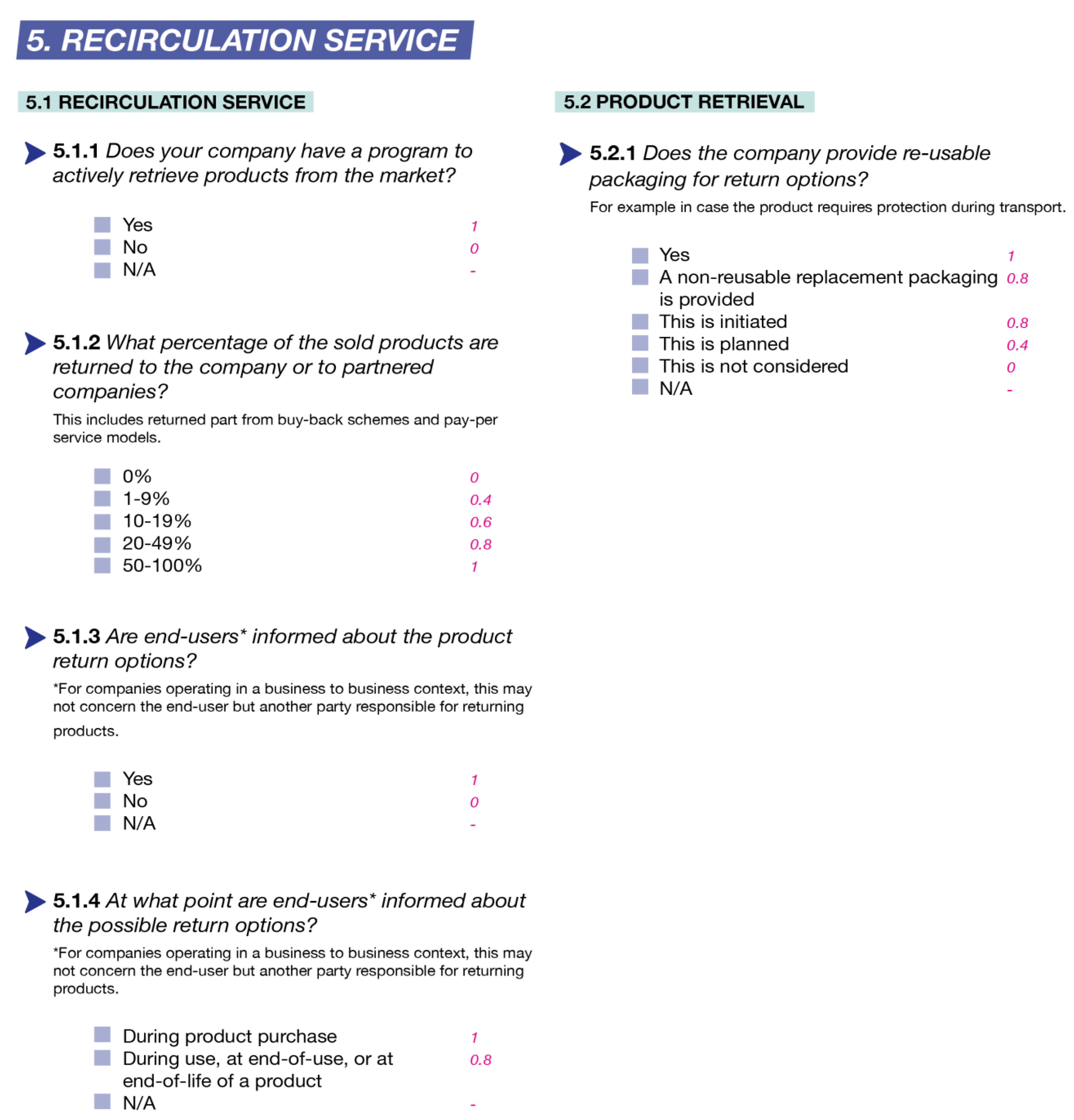 Sustainability 14 09288 g0a7