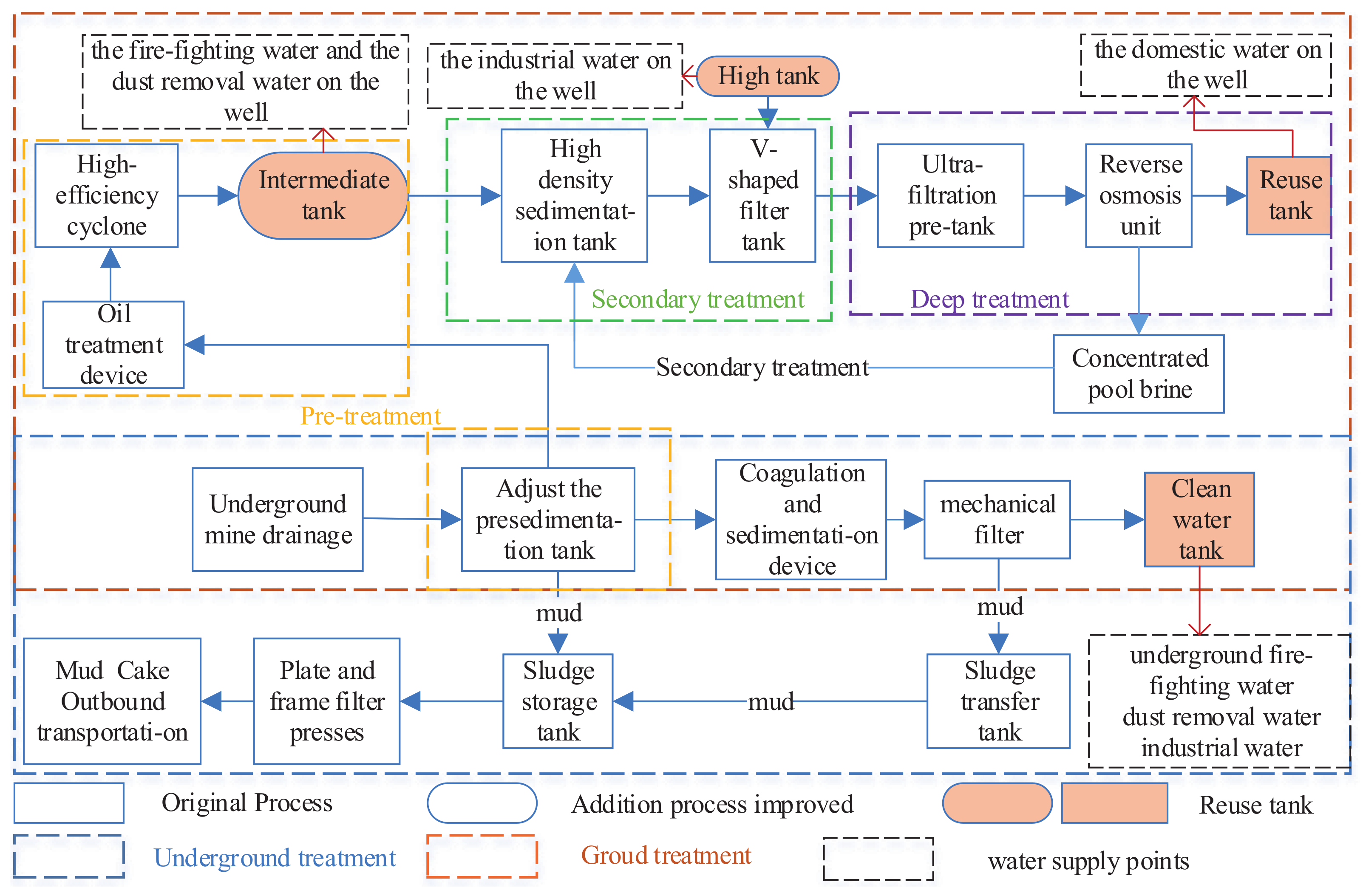 Sustainability 14 09289 g001 550