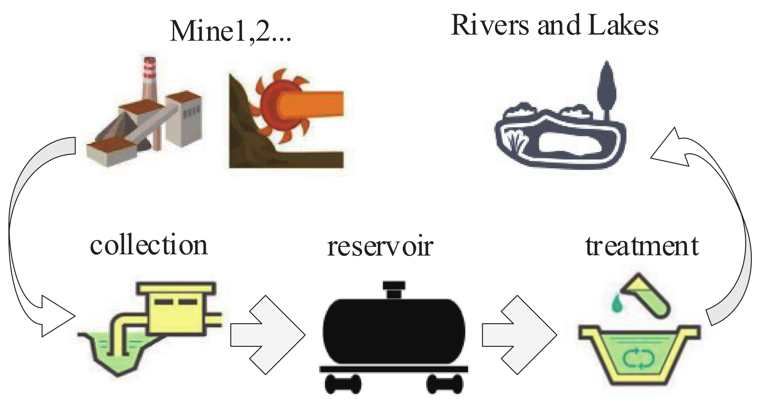 Sustainability 14 09289 g004 550