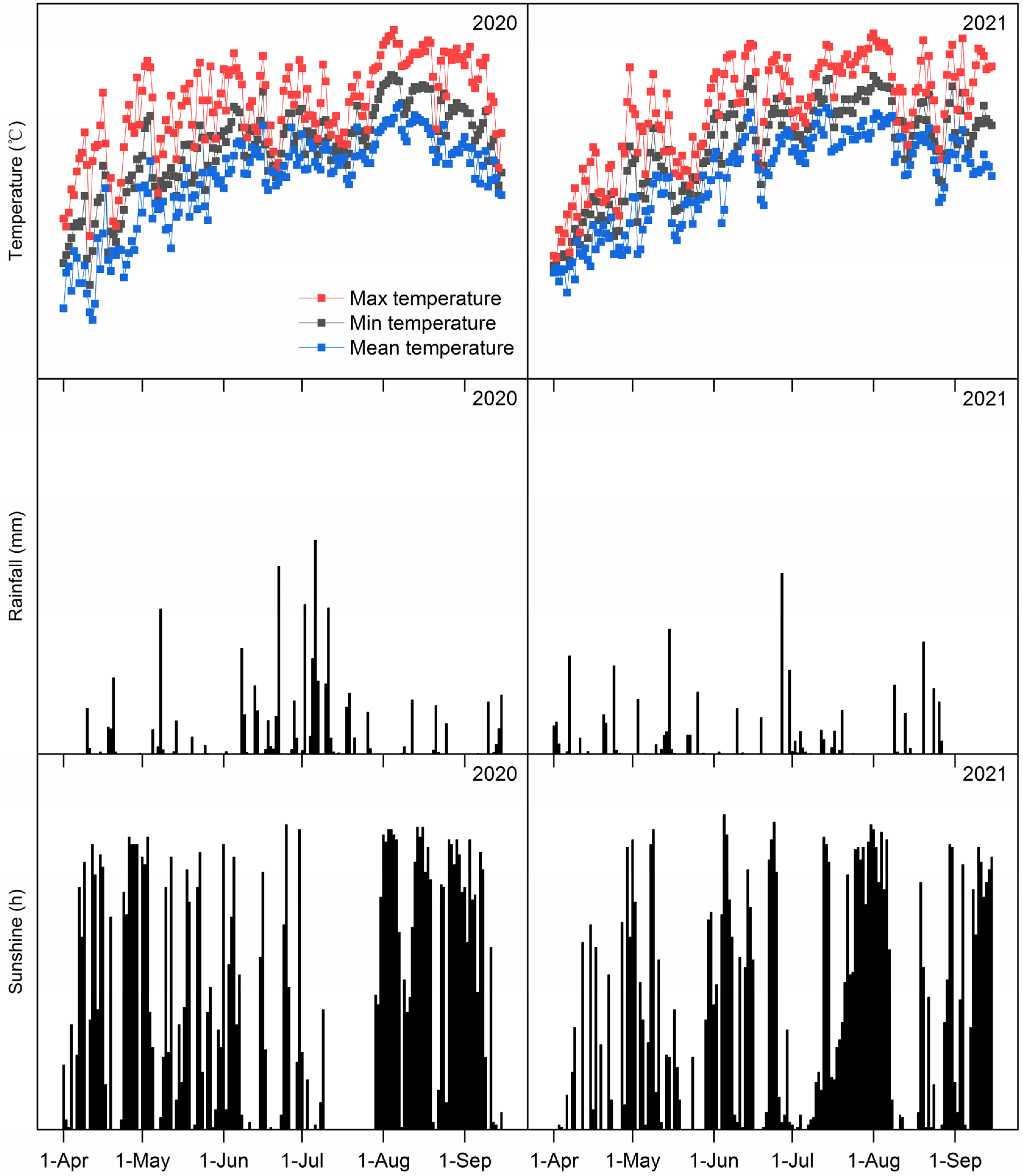 Sustainability 14 09290 g001