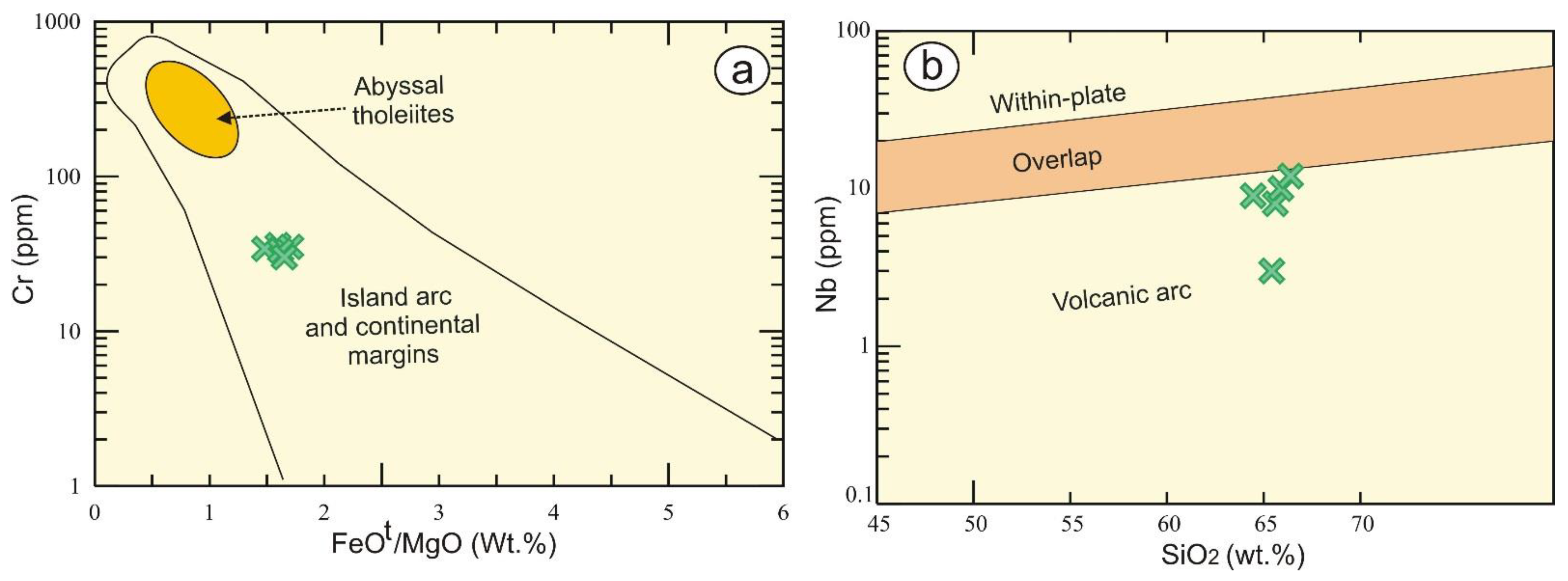Sustainability 14 09291 g005 550