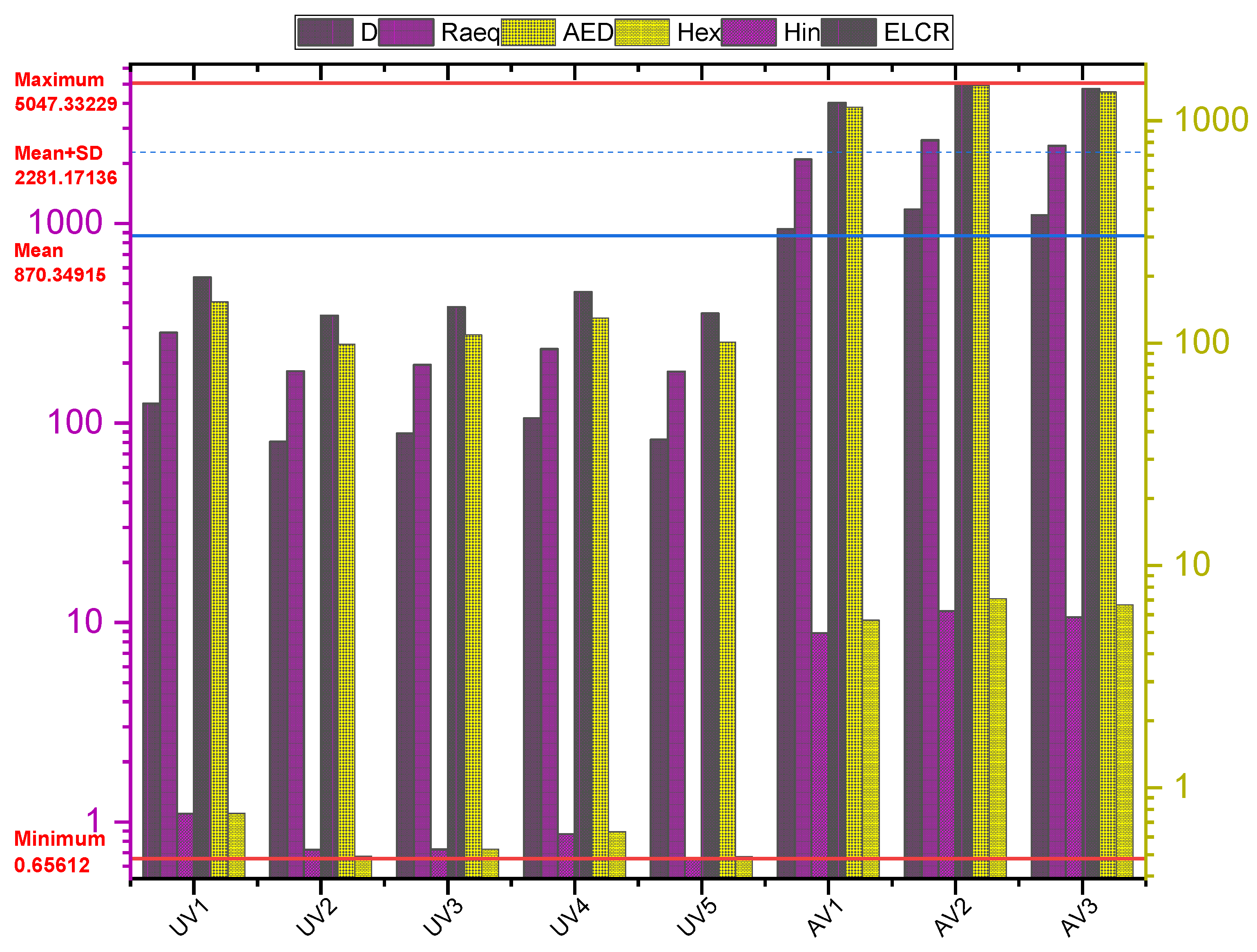 Sustainability 14 09291 g006 550