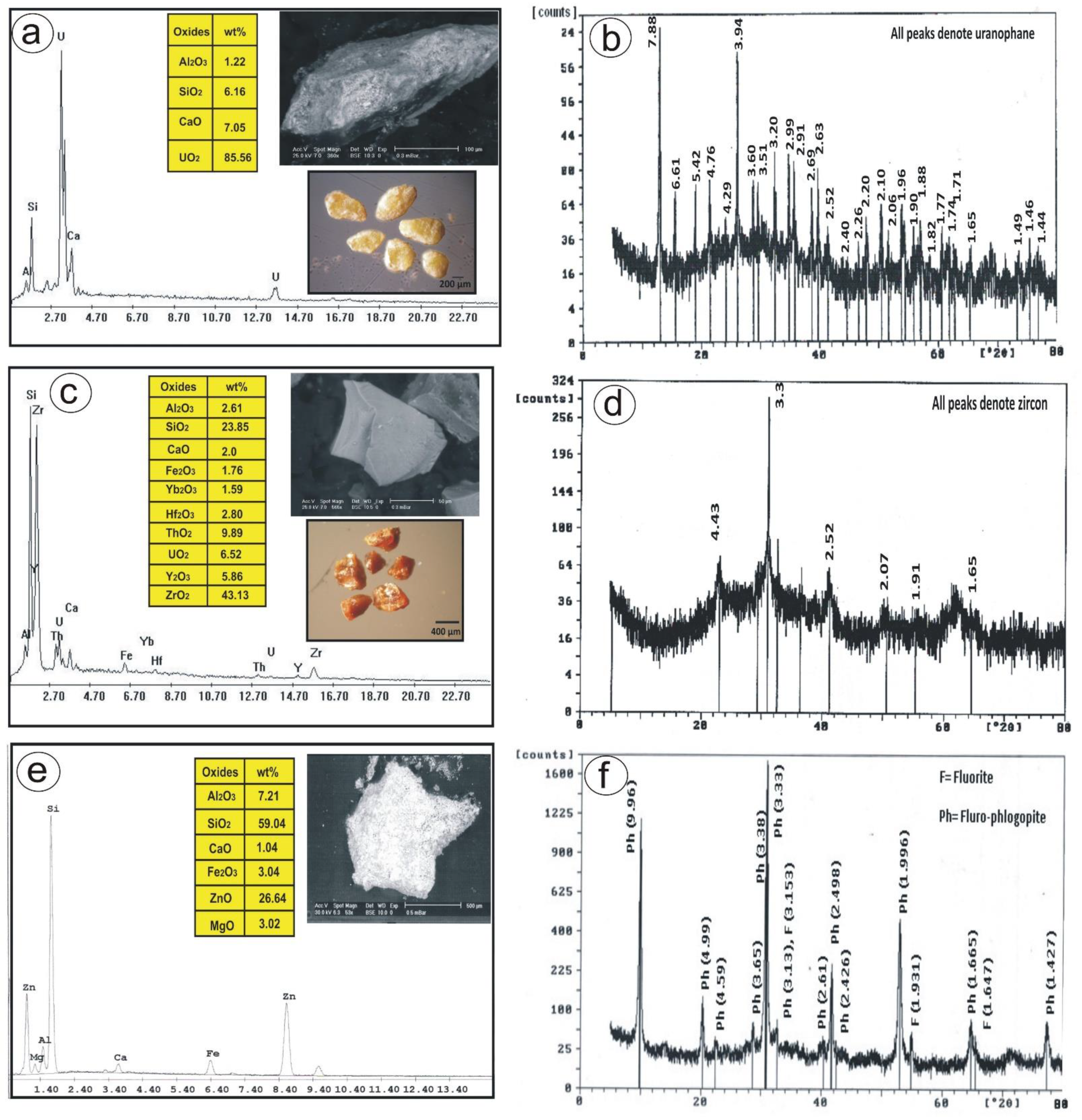 Sustainability 14 09291 g007 550