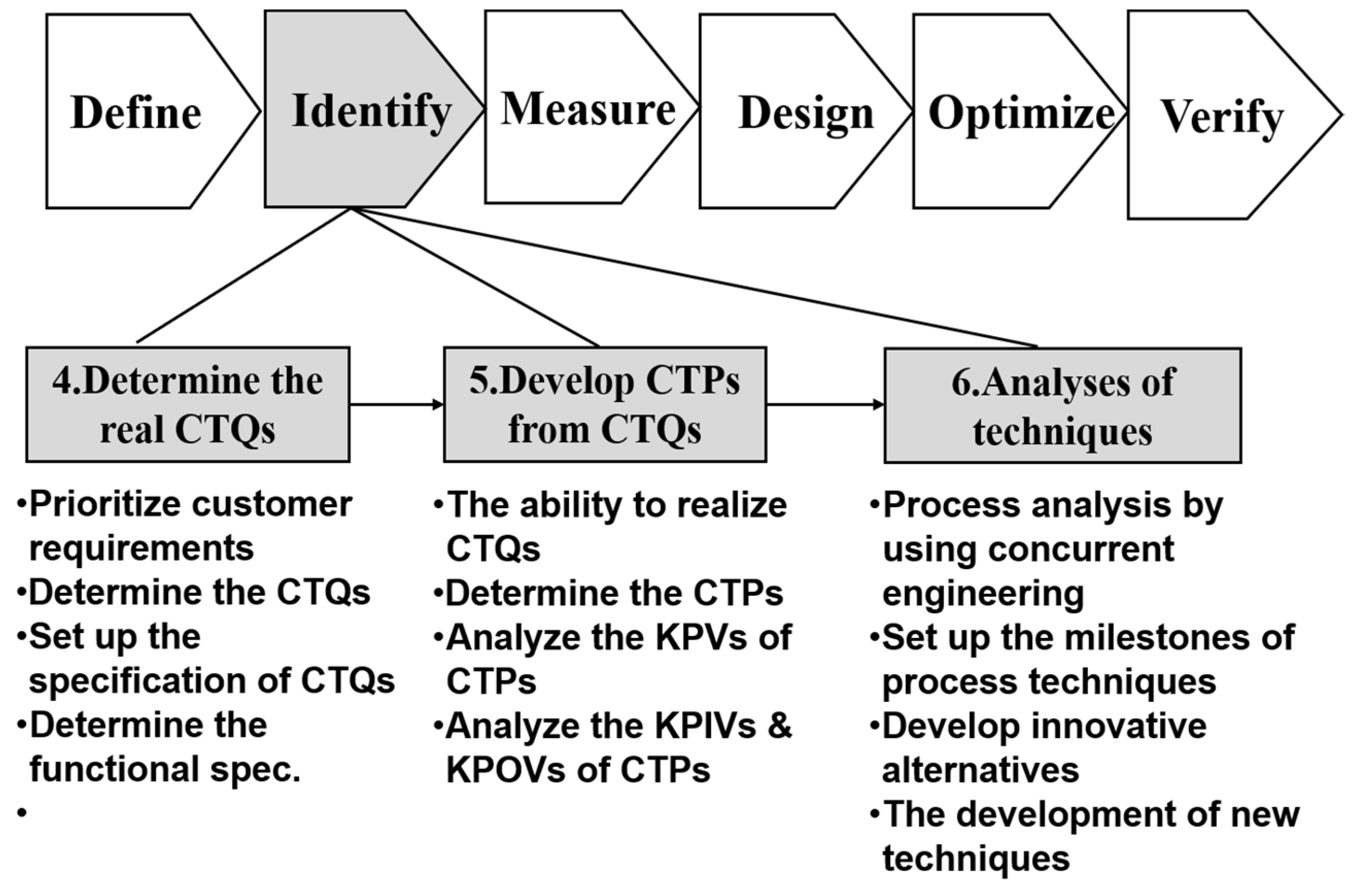 Sustainability 14 09294 g005