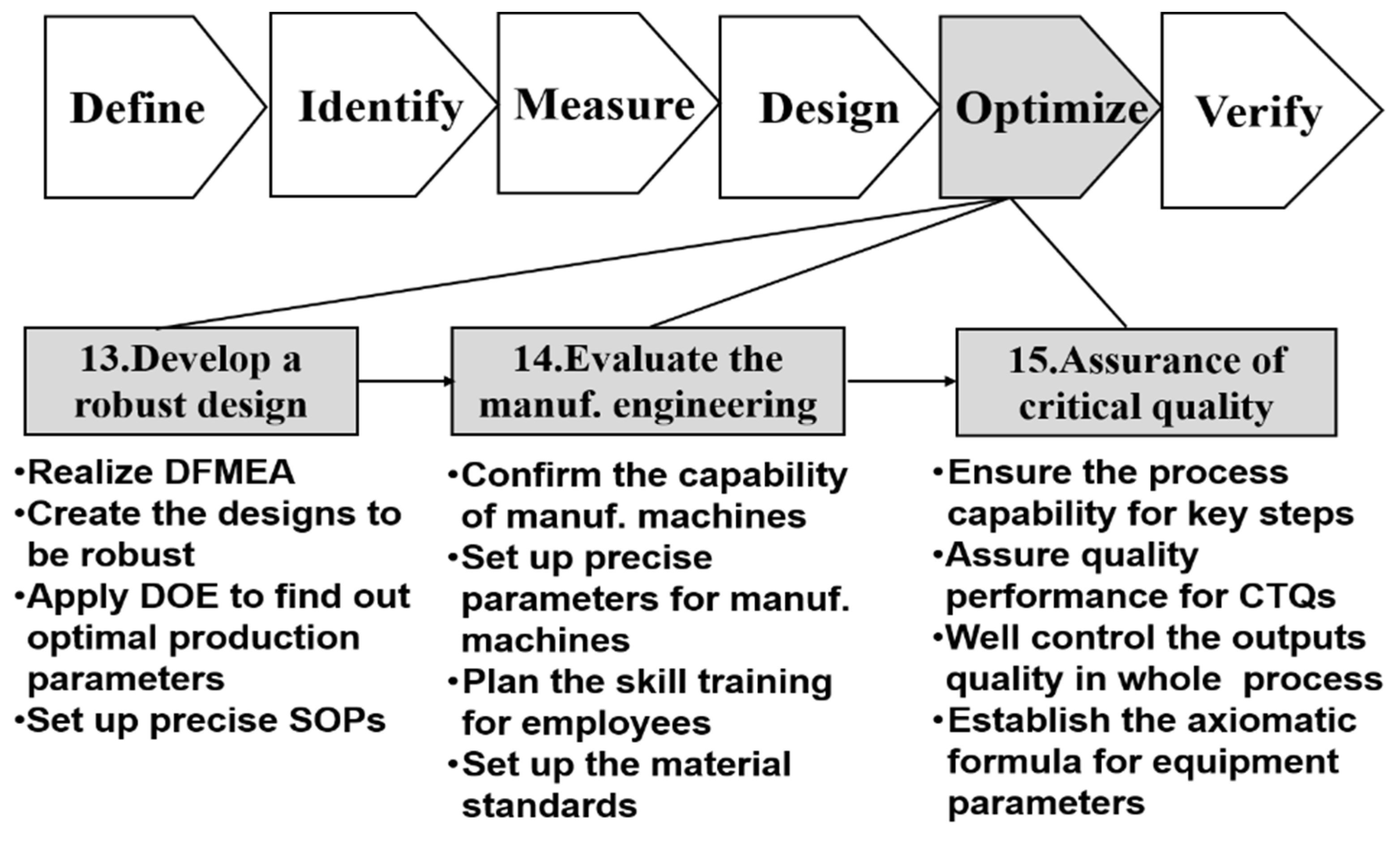 Sustainability 14 09294 g010
