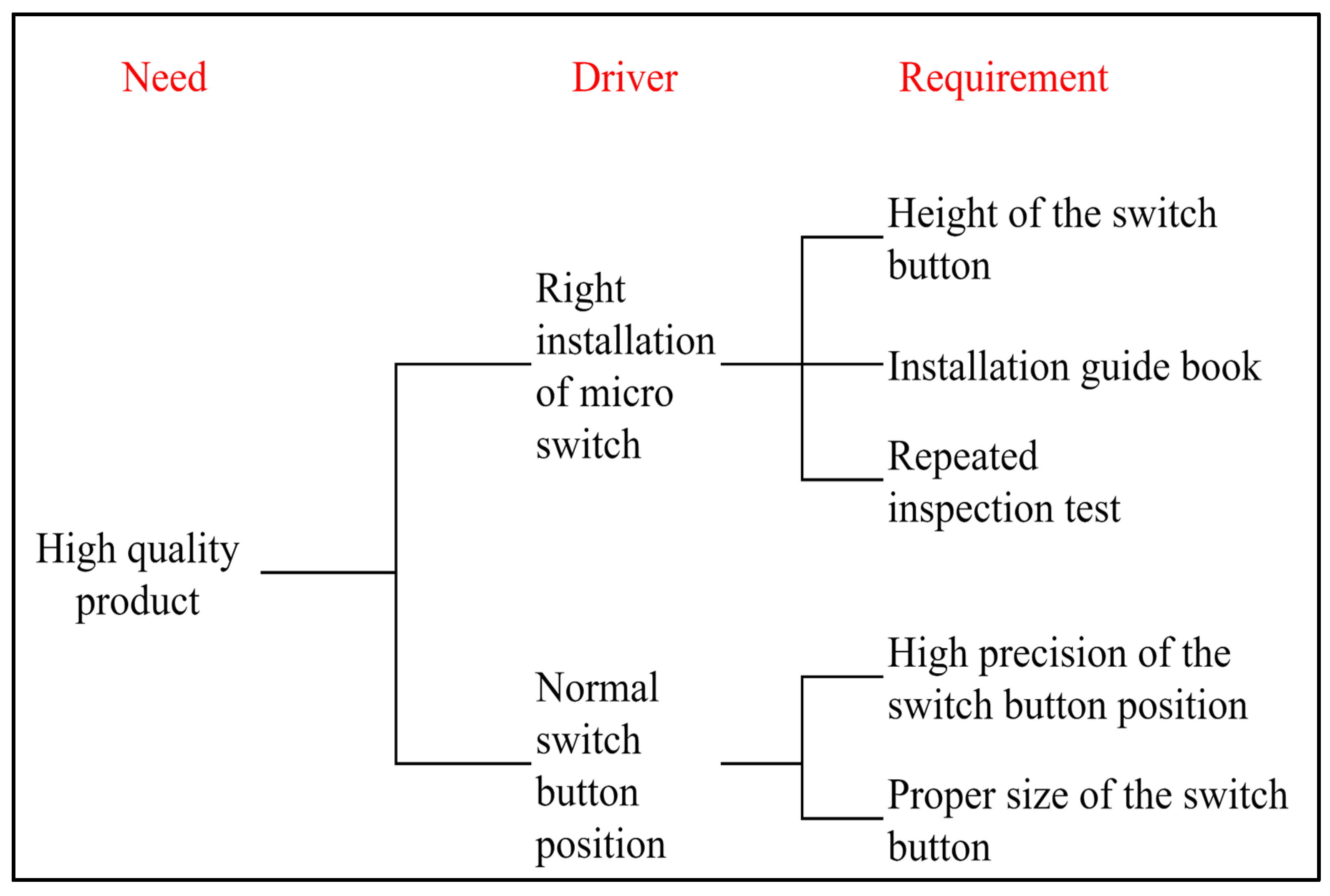 Sustainability 14 09294 g015