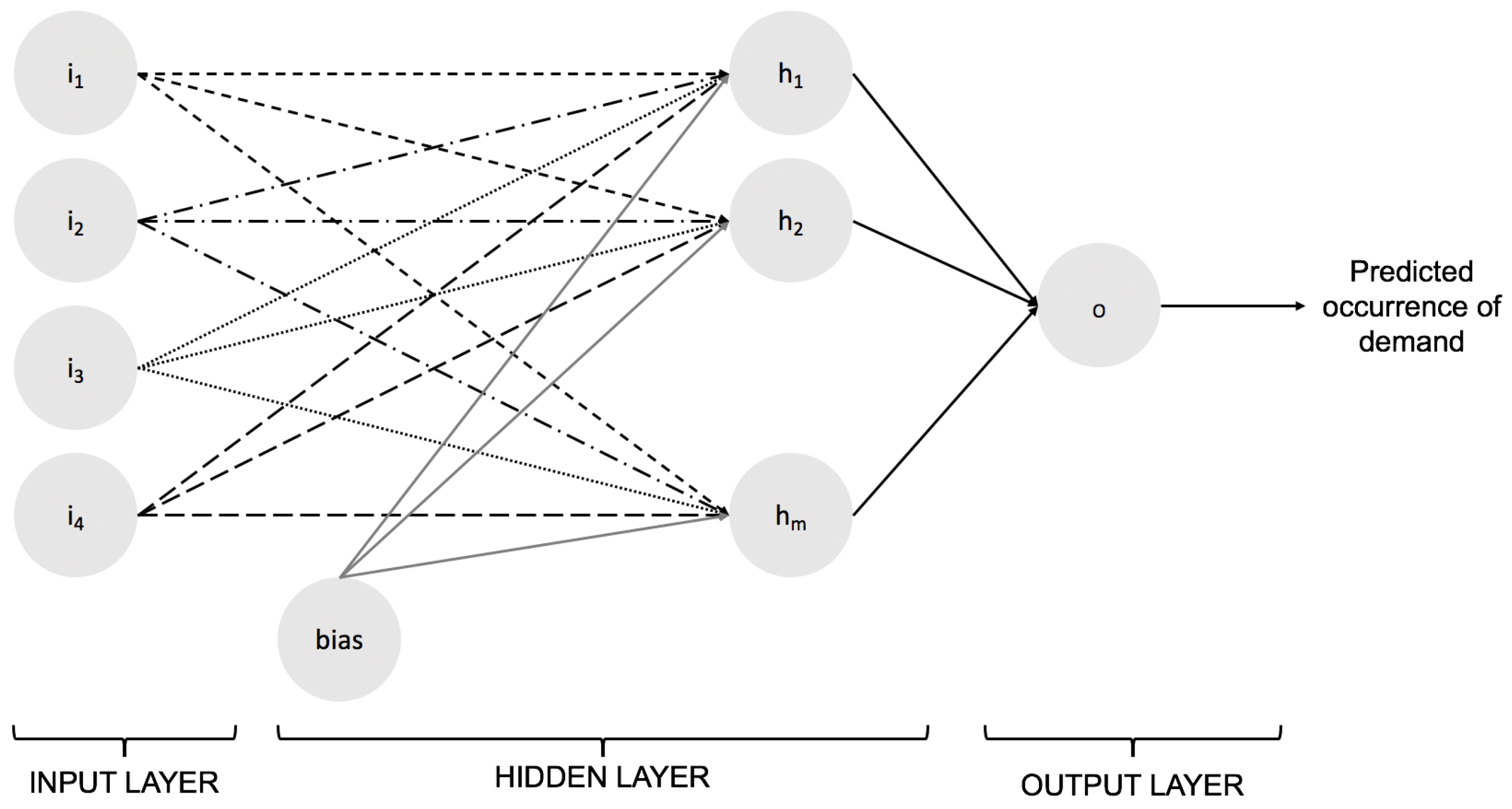 Sustainability 14 09295 g002