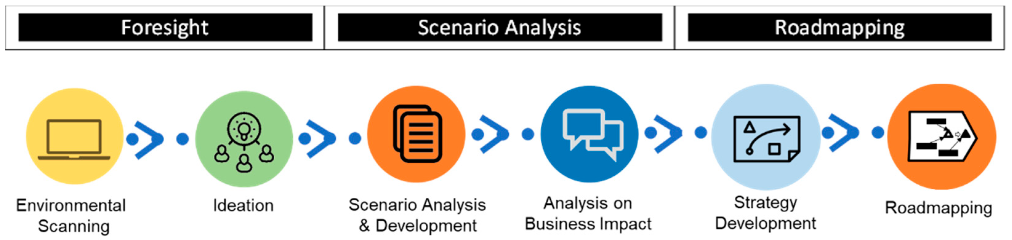 Sustainability 14 09296 g001 550