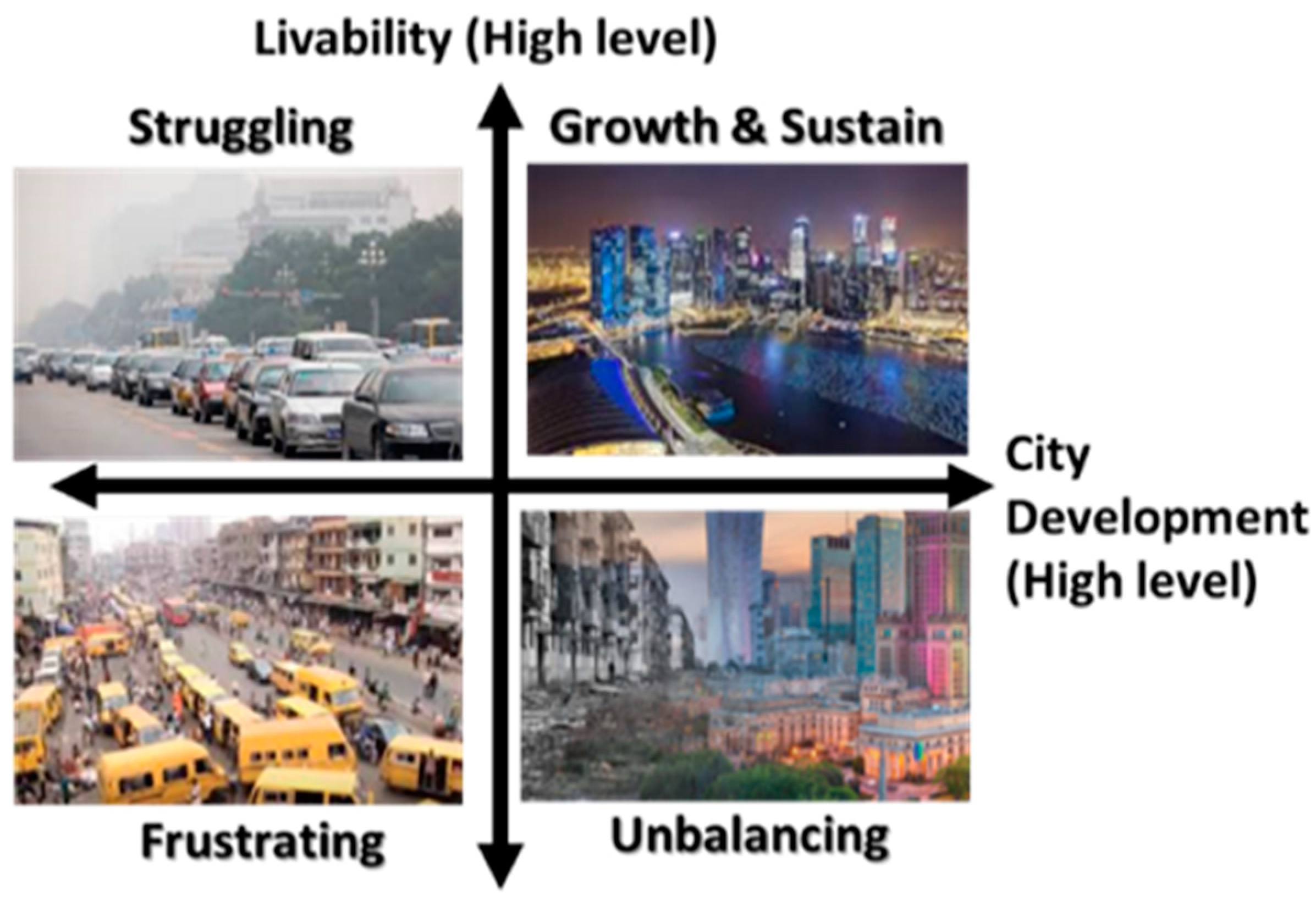 Sustainability 14 09296 g002 550