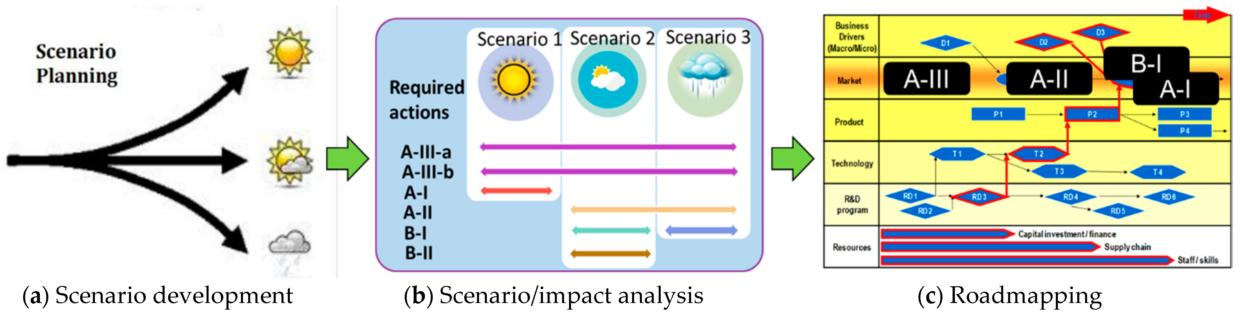 Sustainability 14 09296 g003 550