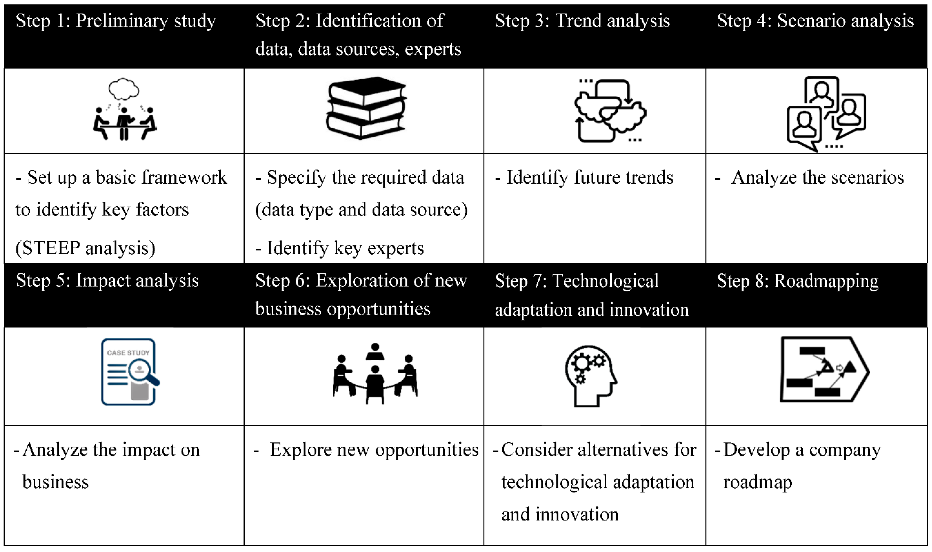Sustainability 14 09296 g004 550