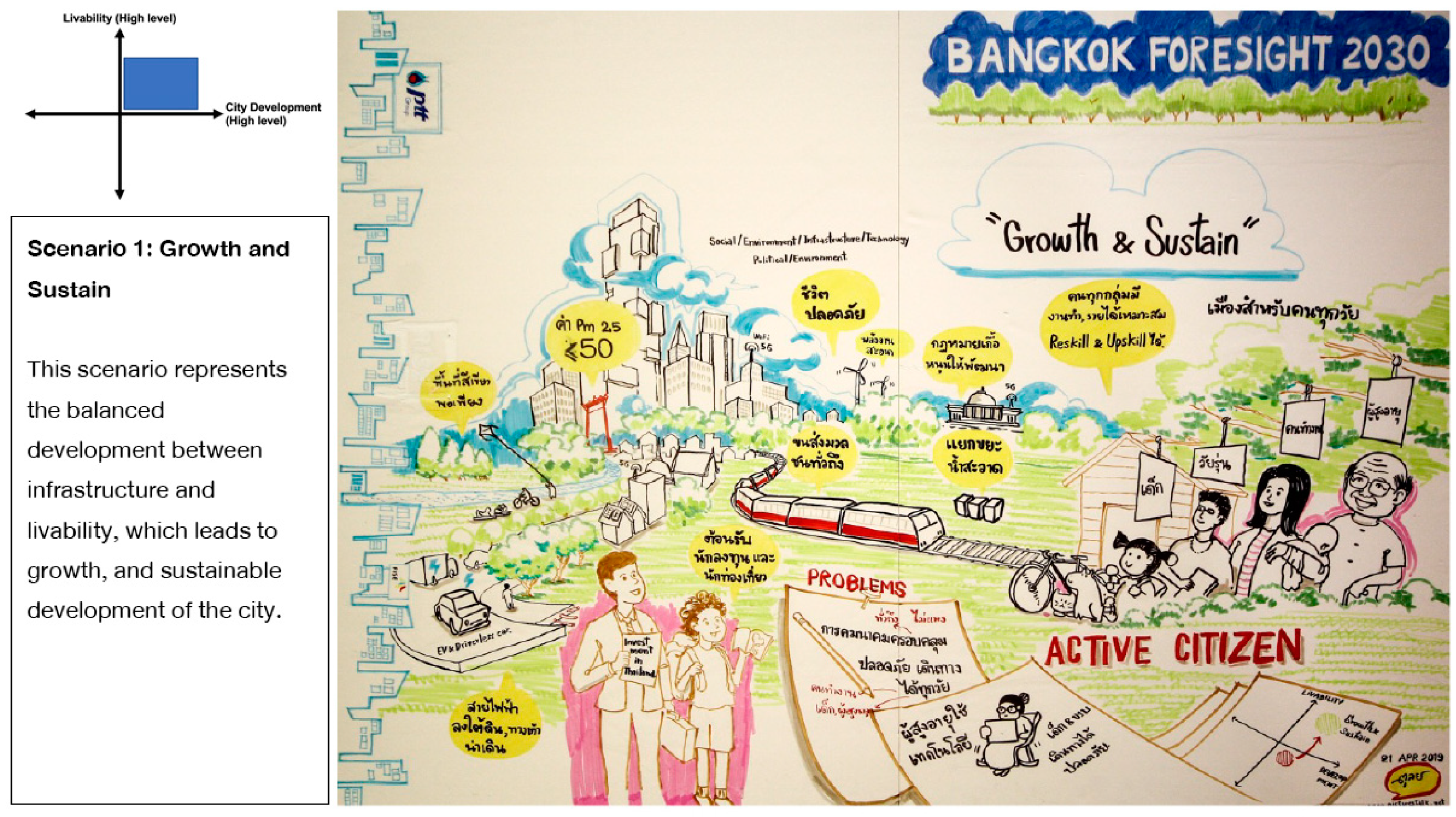 Sustainability 14 09296 g005 550