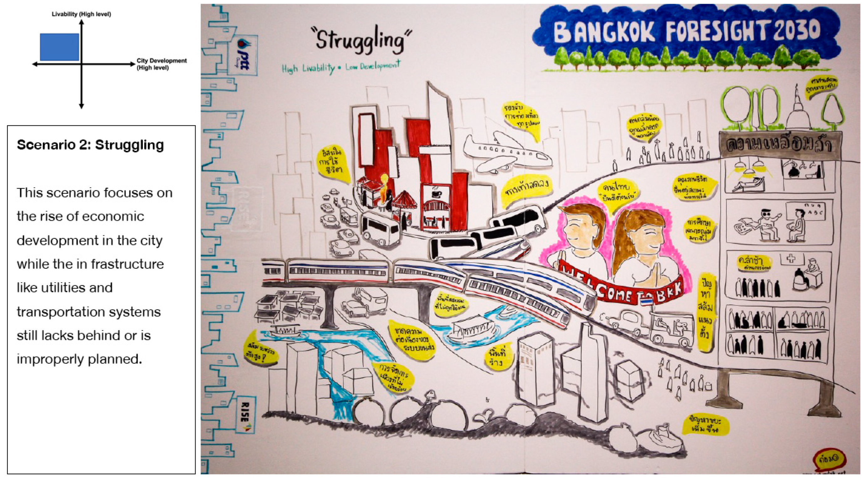 Sustainability 14 09296 g006 550