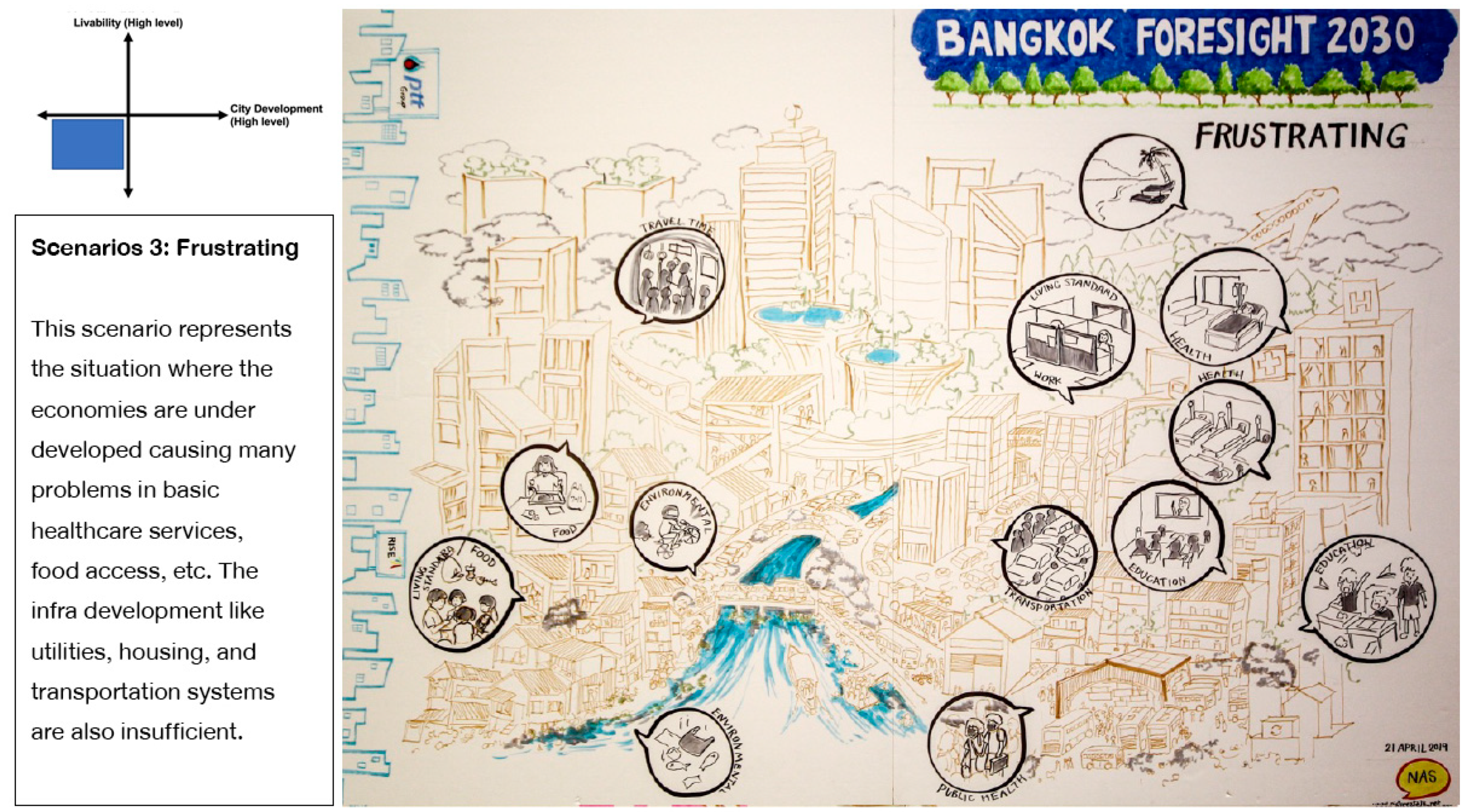 Sustainability 14 09296 g007 550