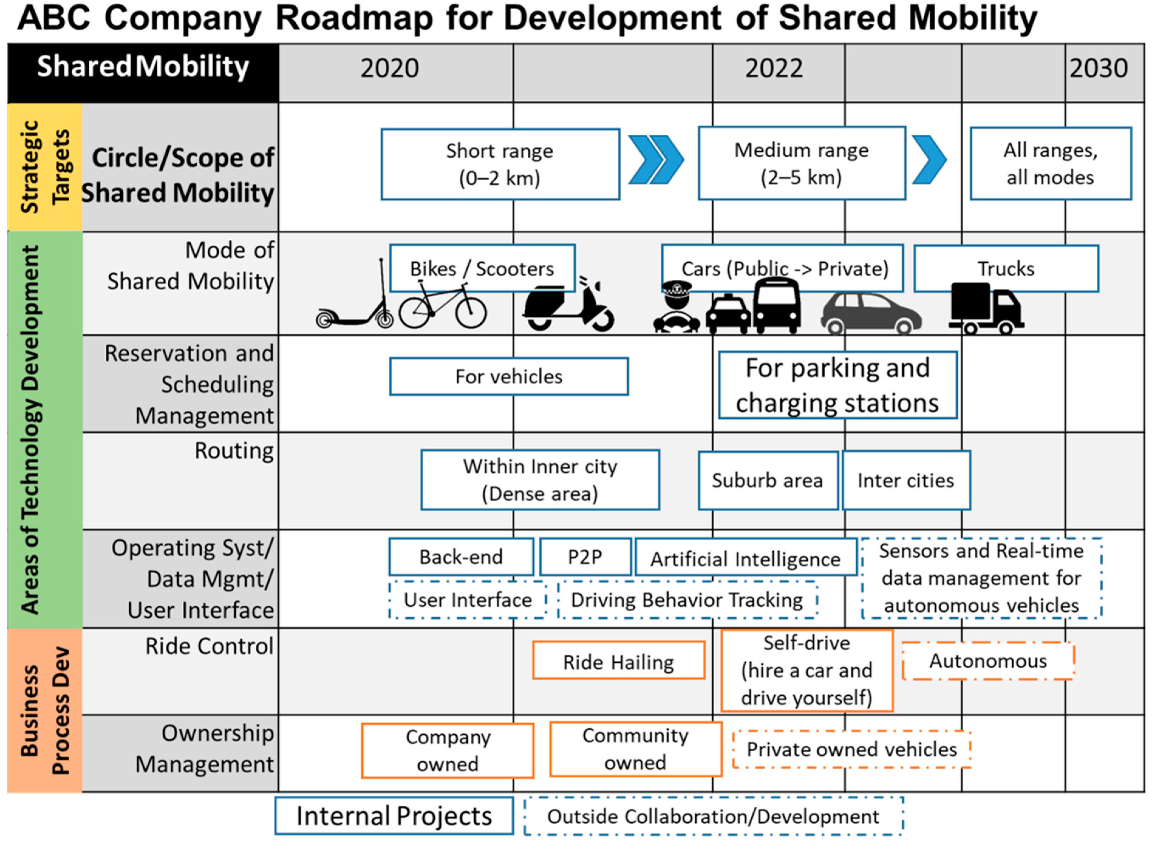 Sustainability 14 09296 g010 550