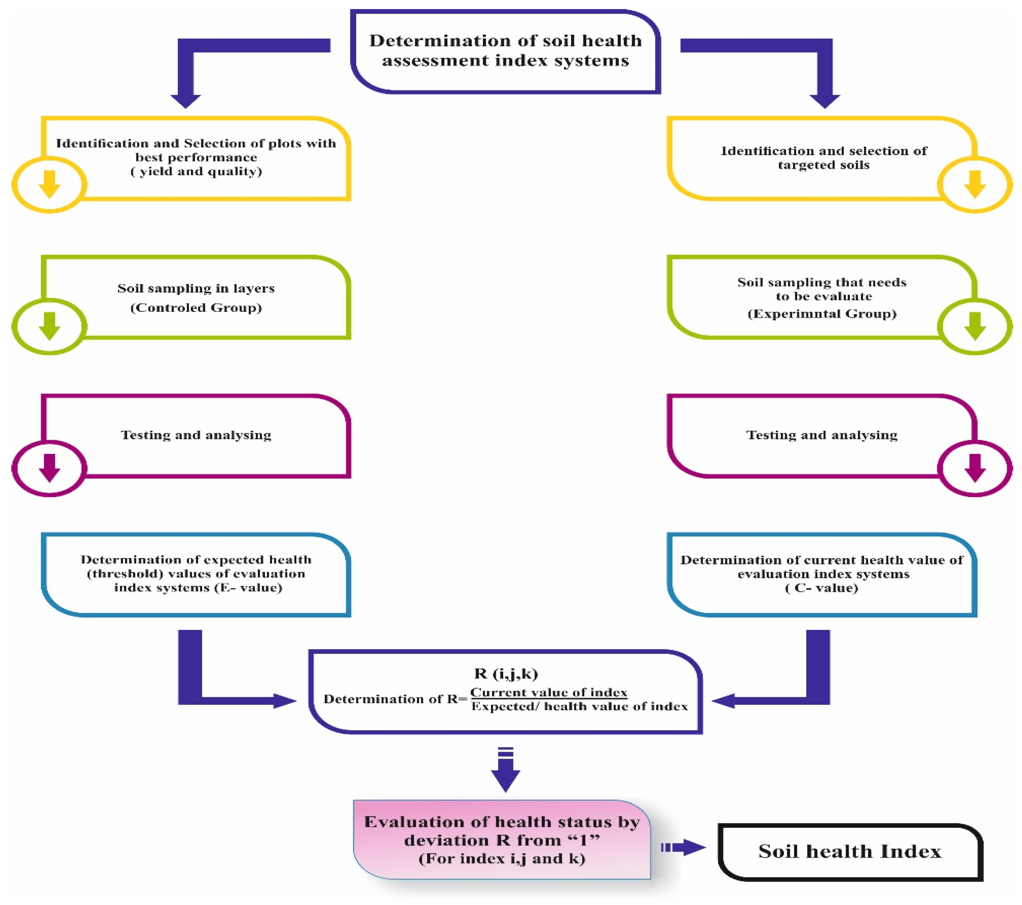 Sustainability 14 09300 g002 550