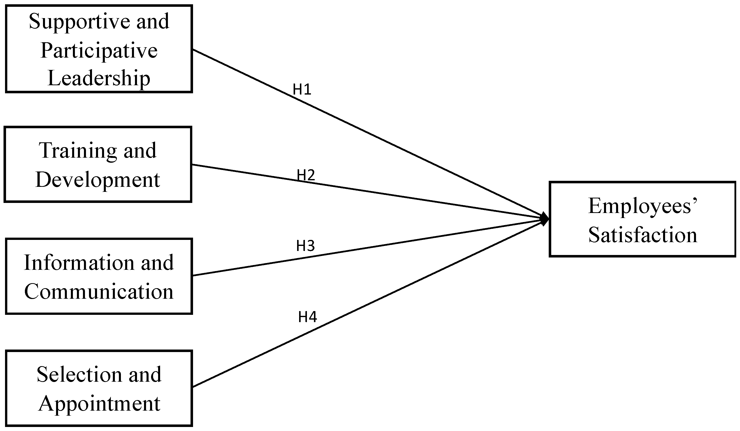 Sustainability 14 09301 g001