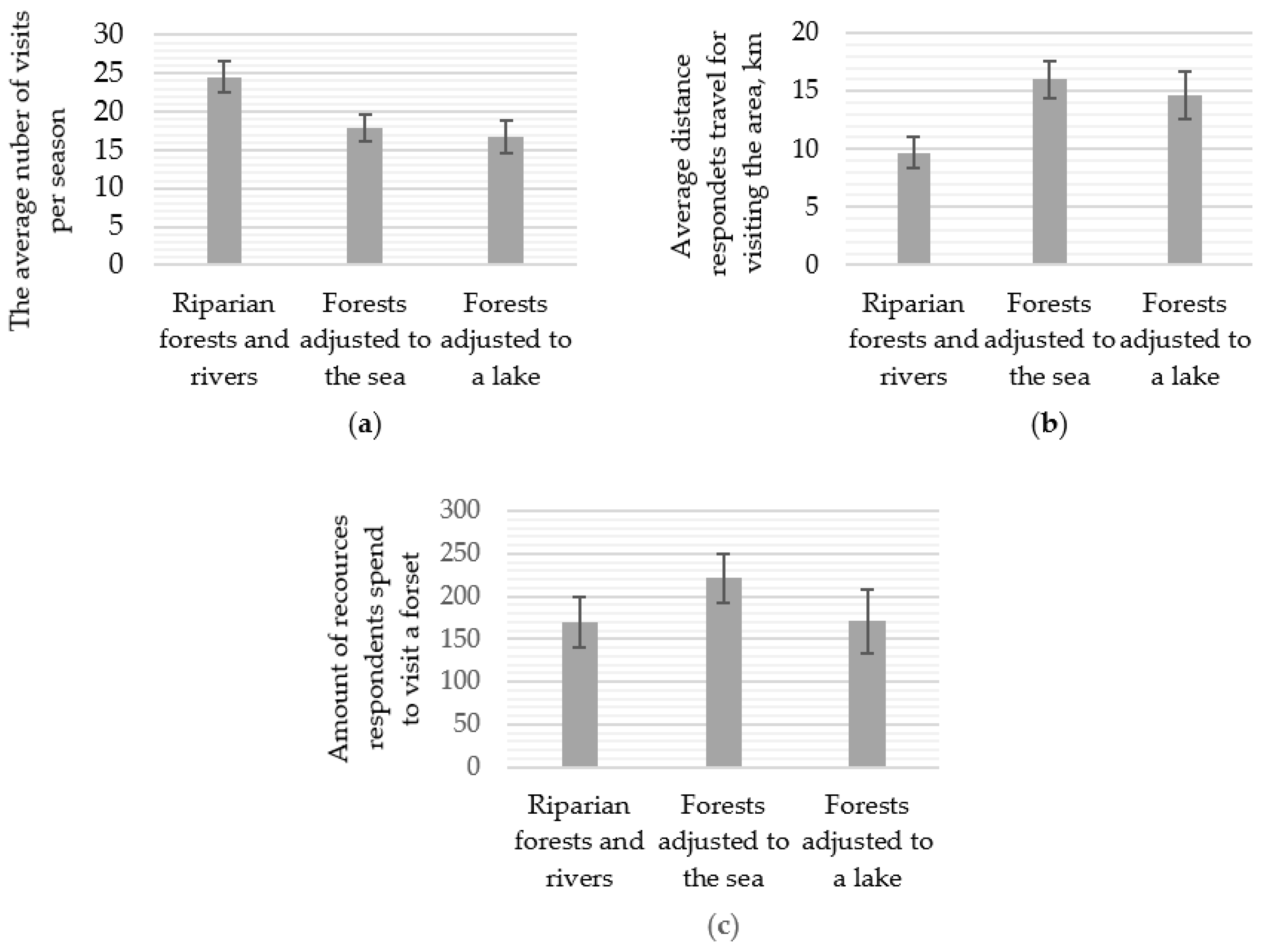 Sustainability 14 09302 g001 550