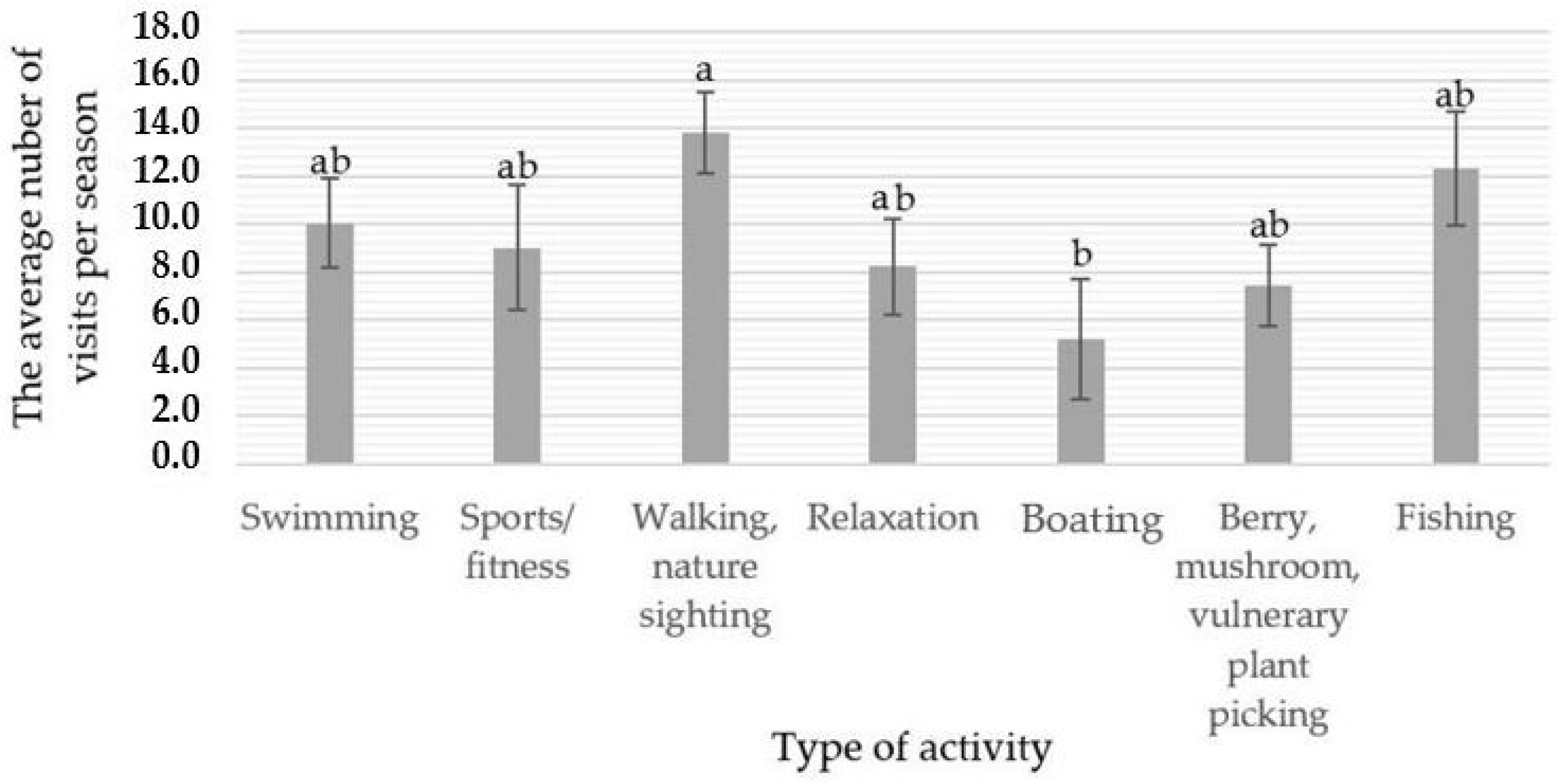 Sustainability 14 09302 g003 550