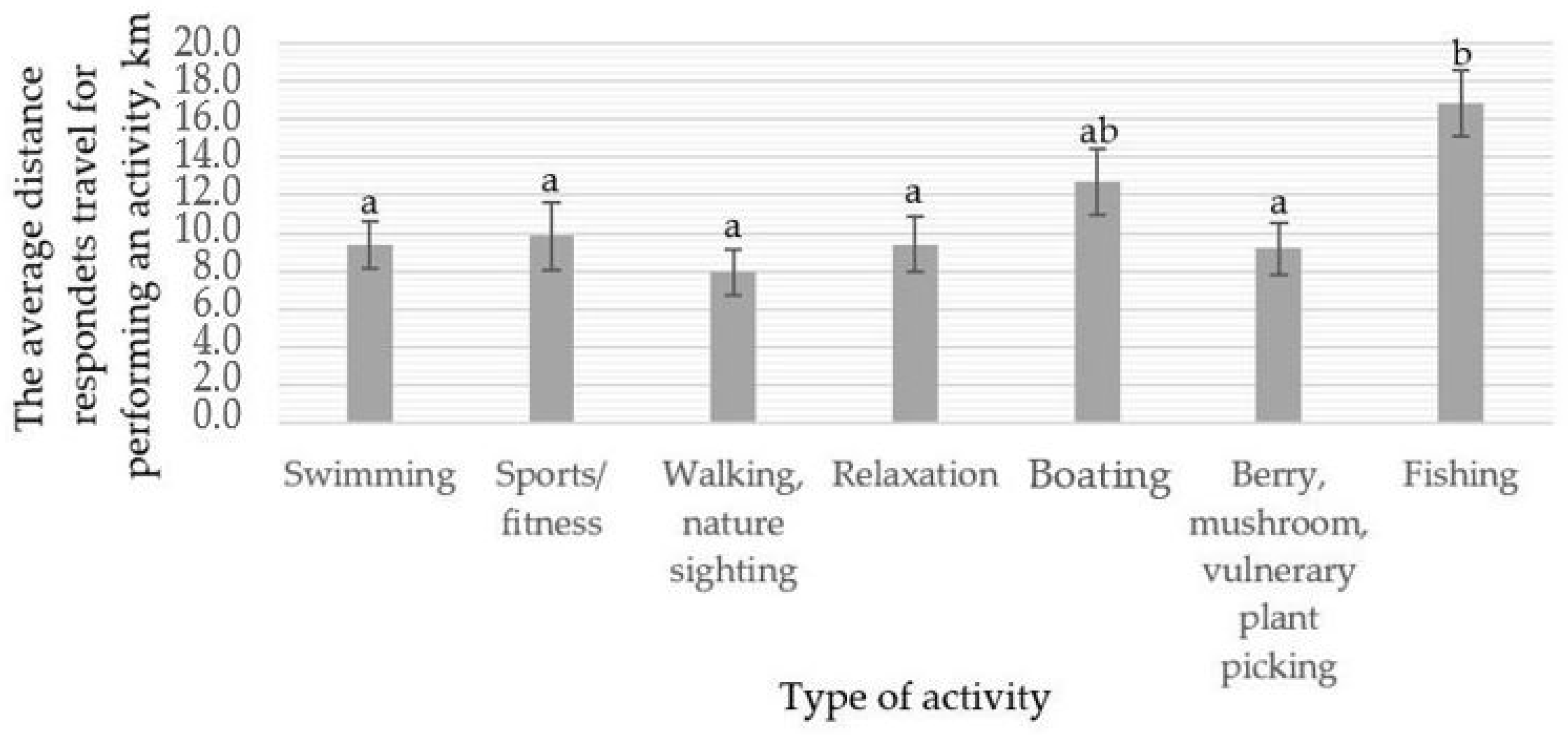 Sustainability 14 09302 g004 550