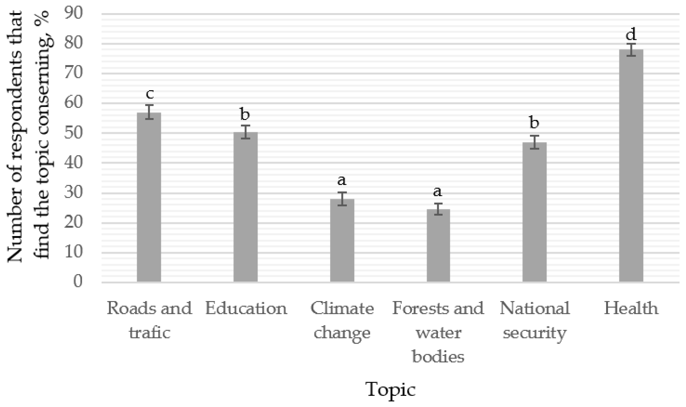 Sustainability 14 09302 g006 550