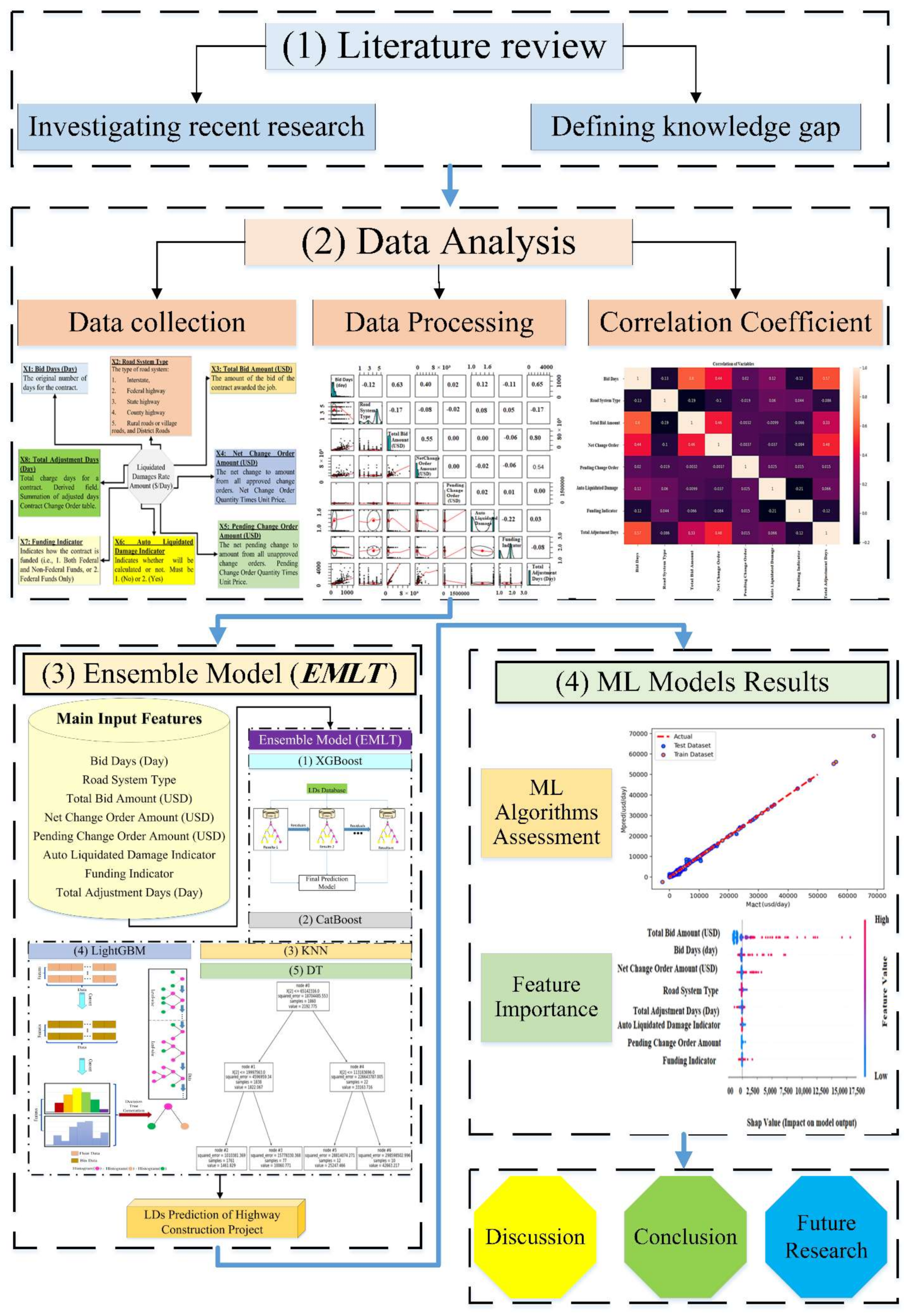 Sustainability 14 09303 g001 550