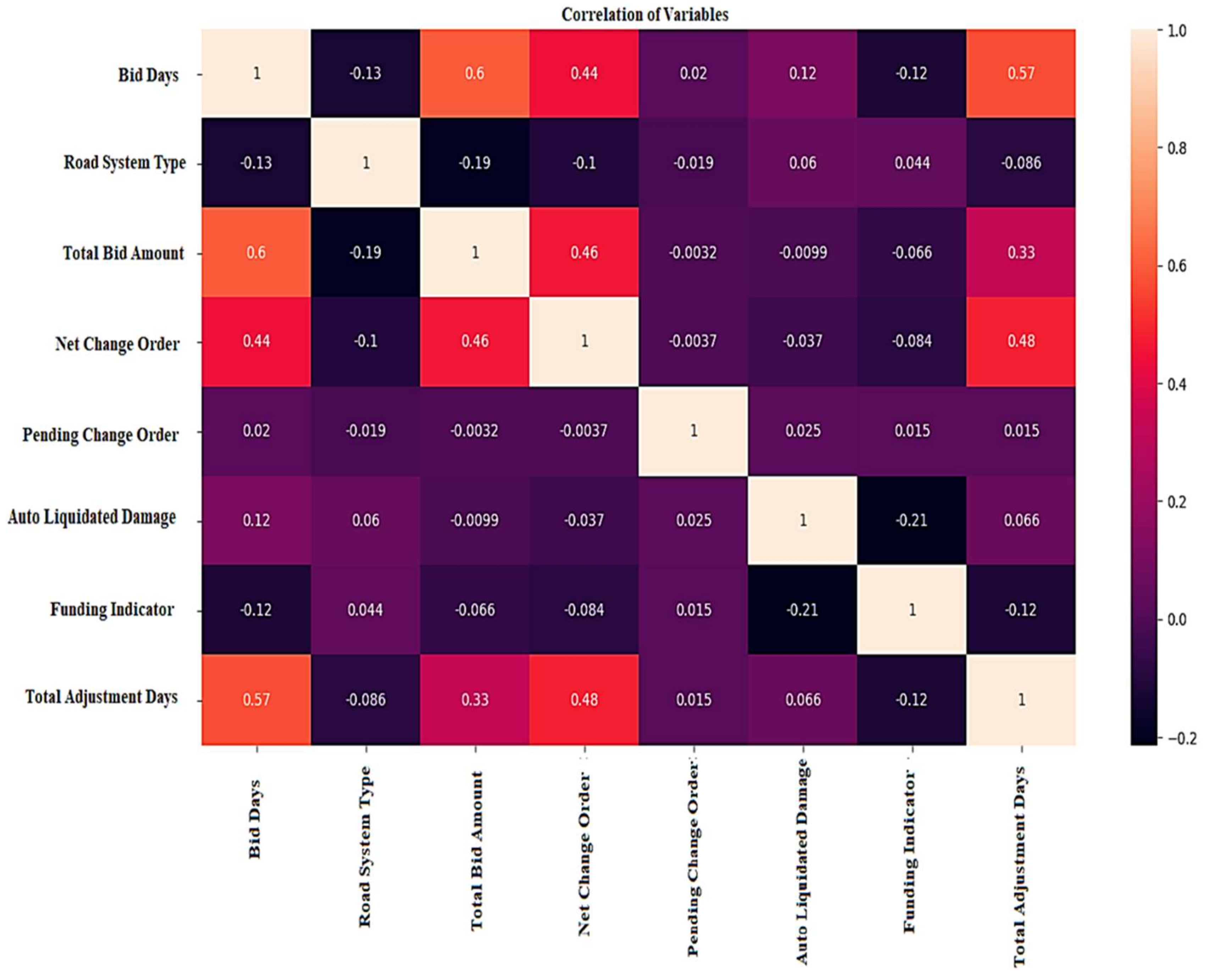 Sustainability 14 09303 g004 550