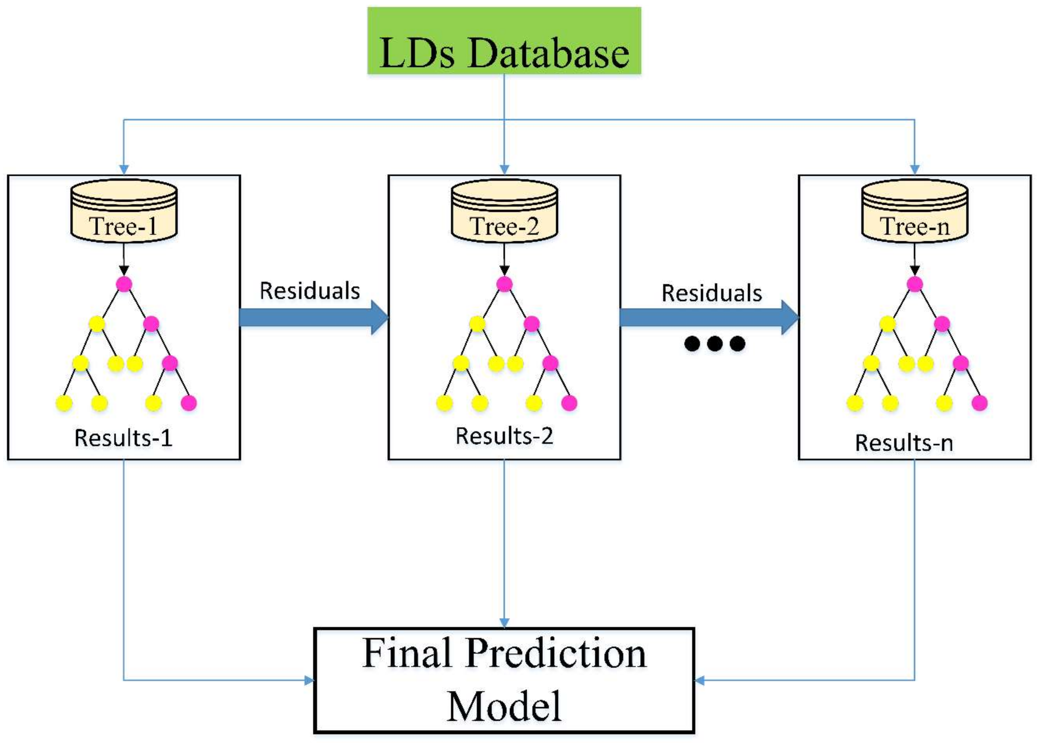 Sustainability 14 09303 g005 550