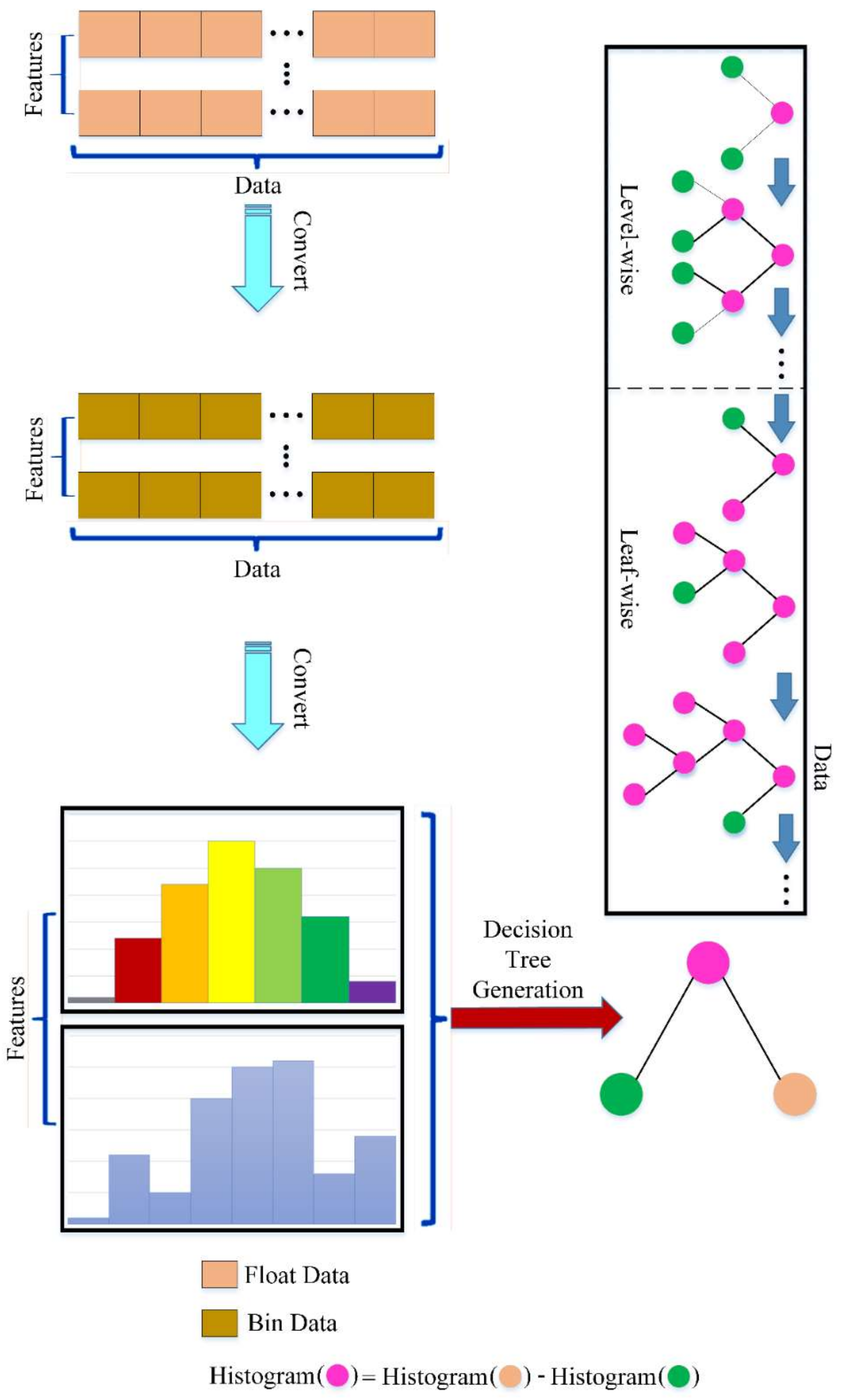 Sustainability 14 09303 g006 550