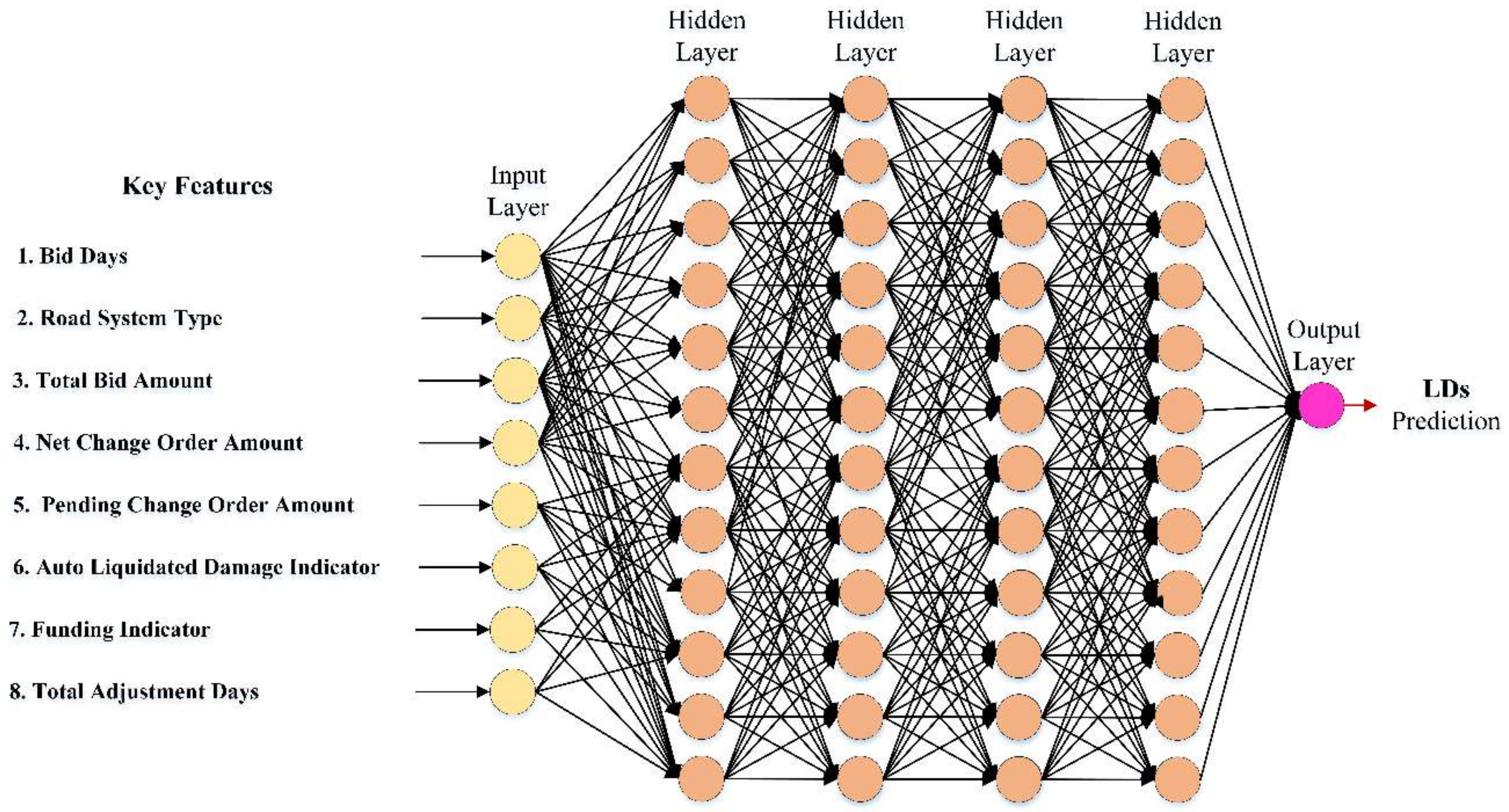 Sustainability 14 09303 g007 550