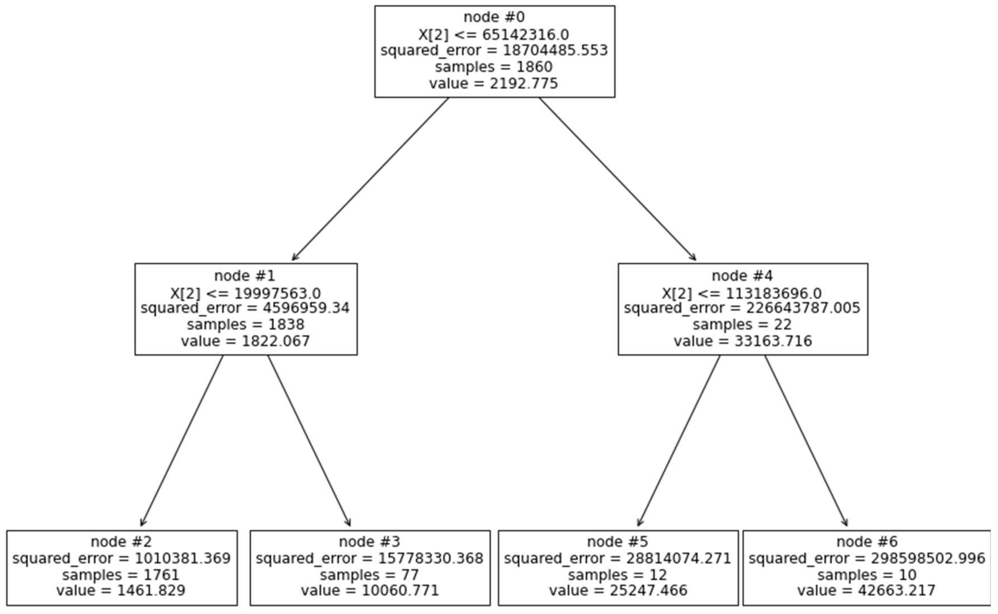 Sustainability 14 09303 g008 550