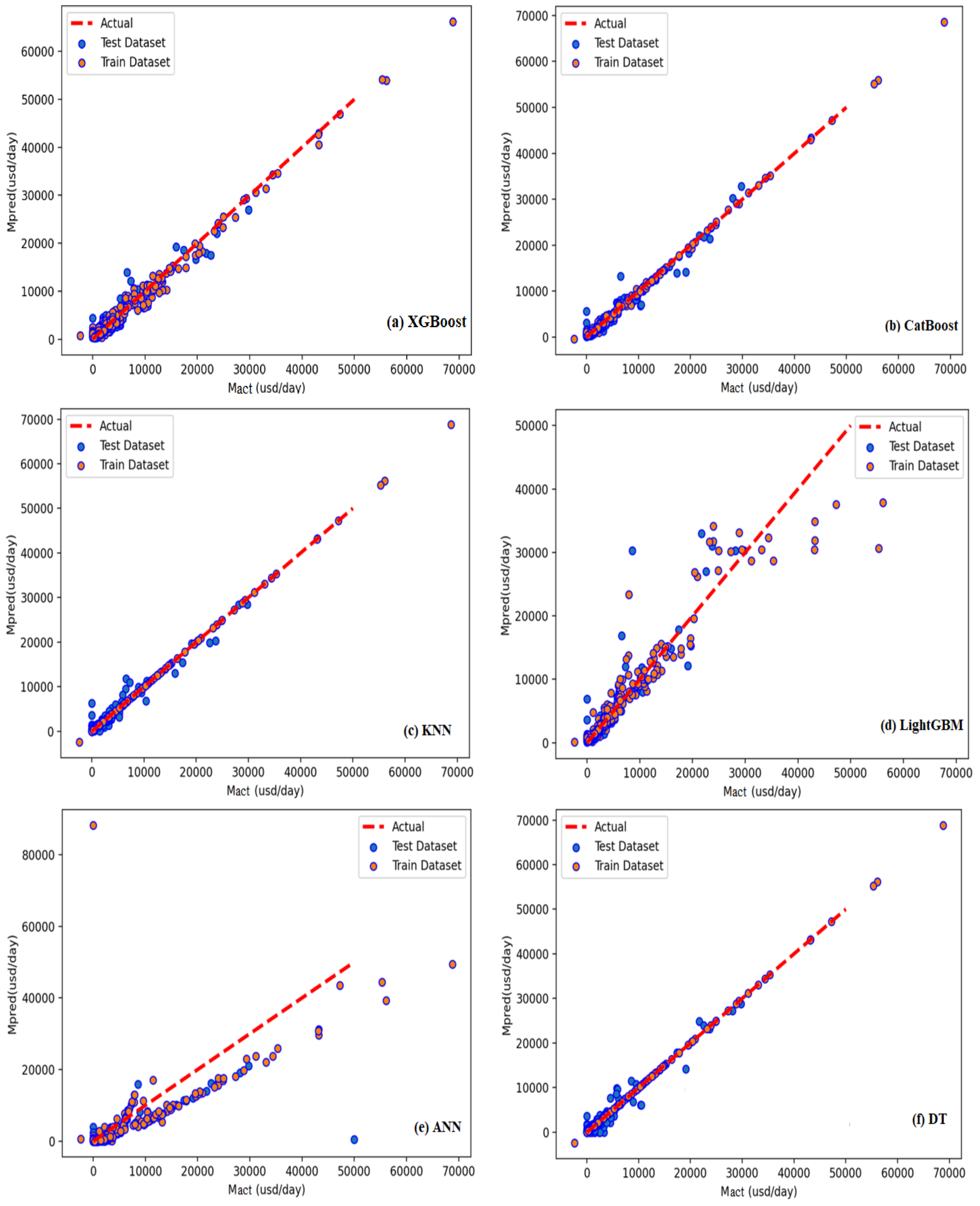 Sustainability 14 09303 g011 550