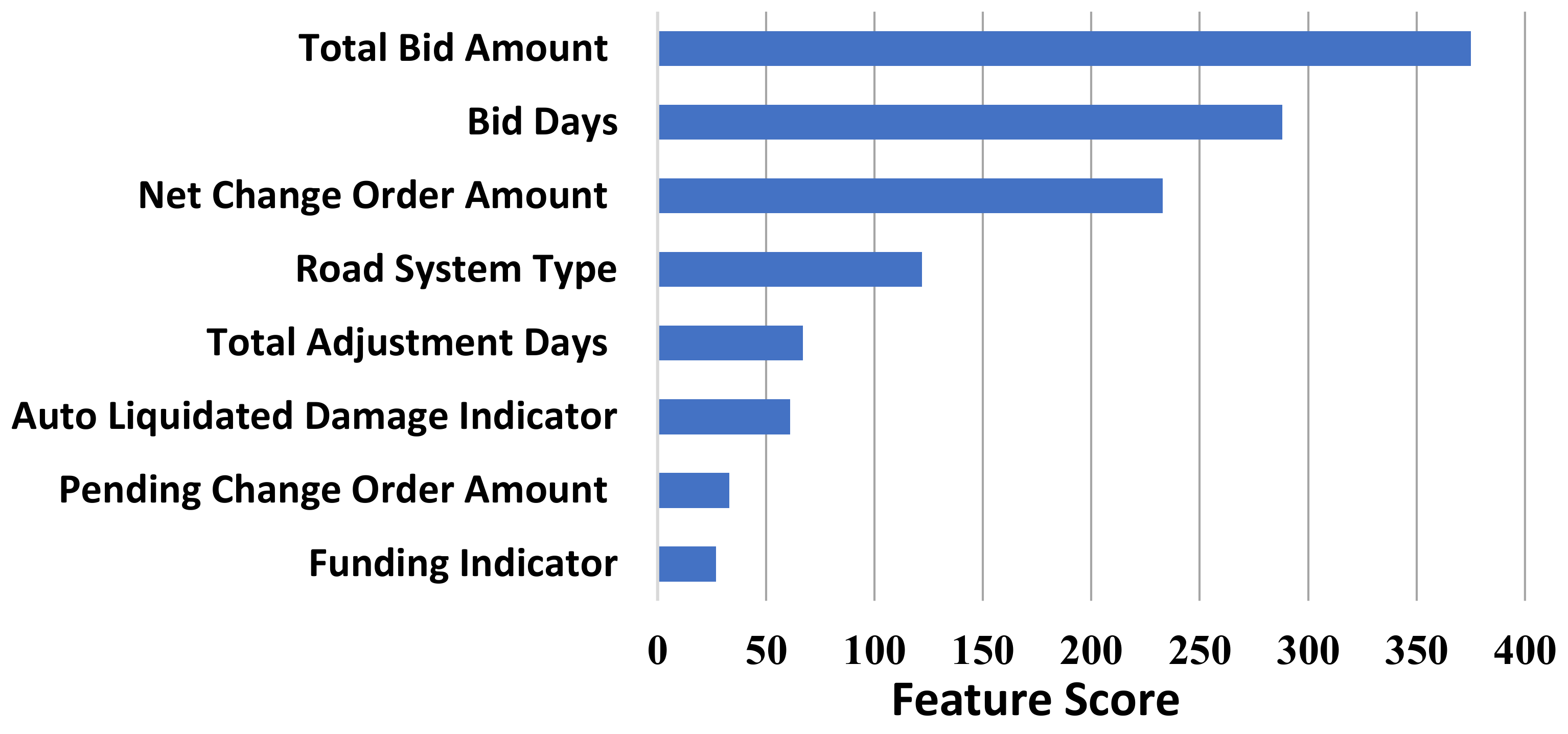 Sustainability 14 09303 g013 550