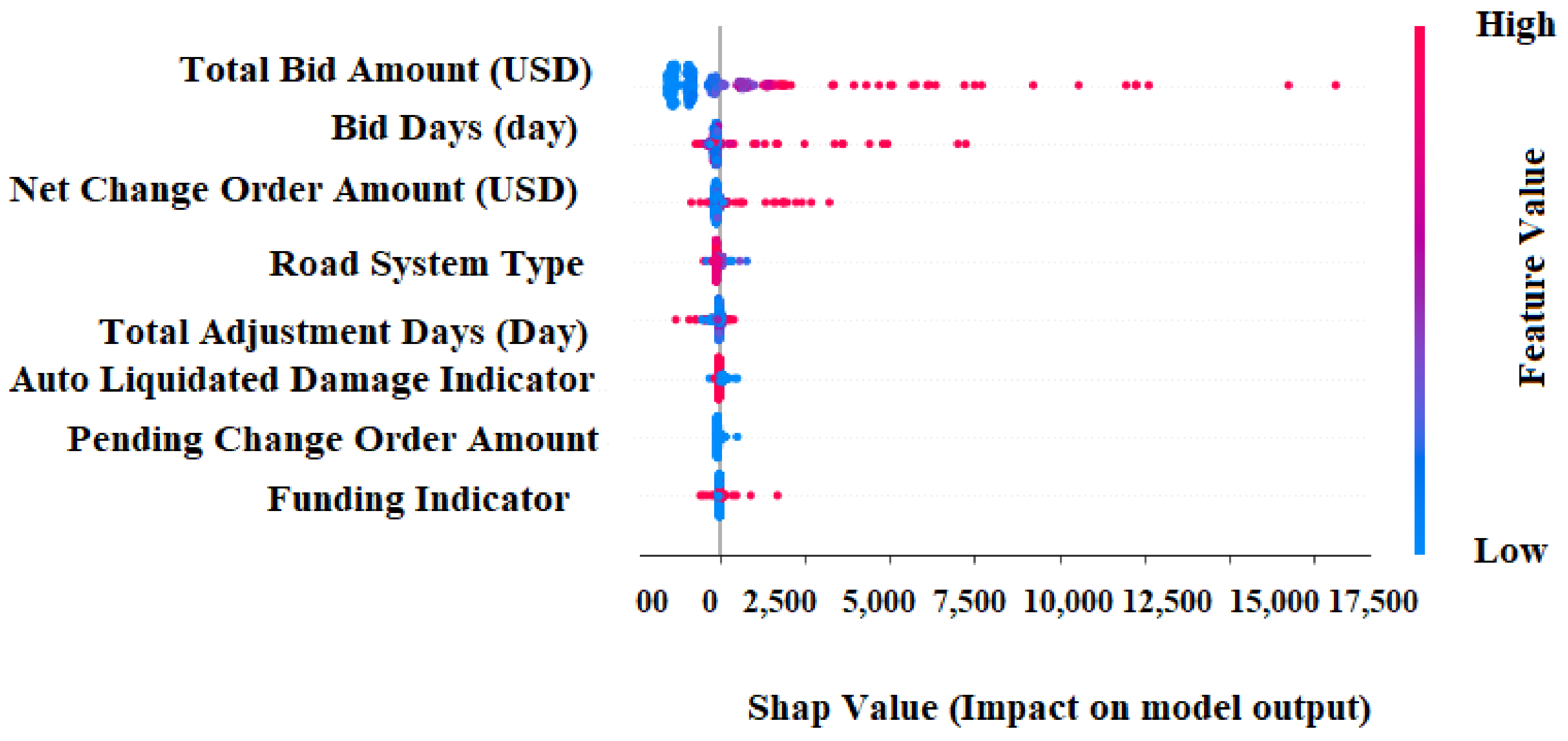 Sustainability 14 09303 g014 550