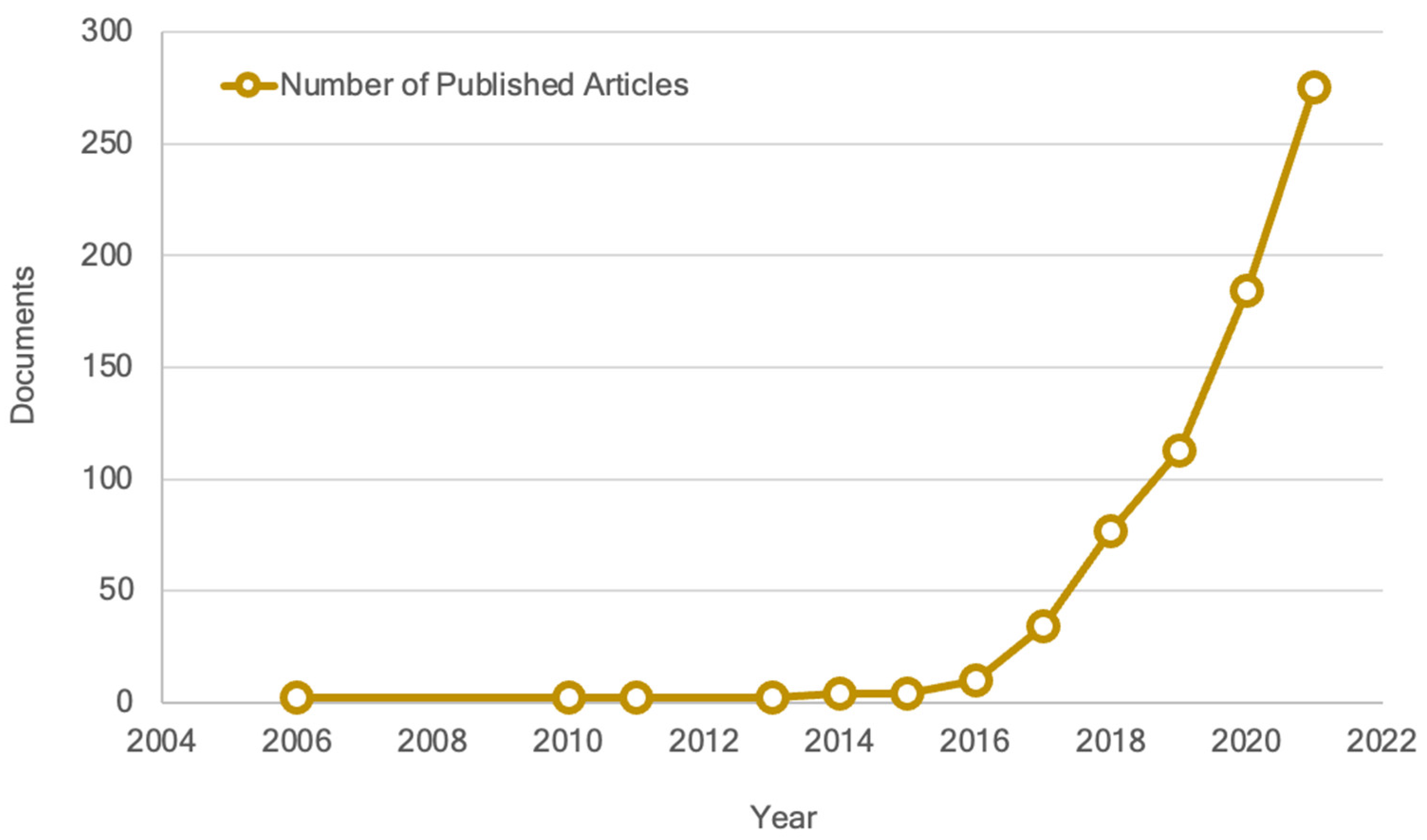 Sustainability 14 09304 g002