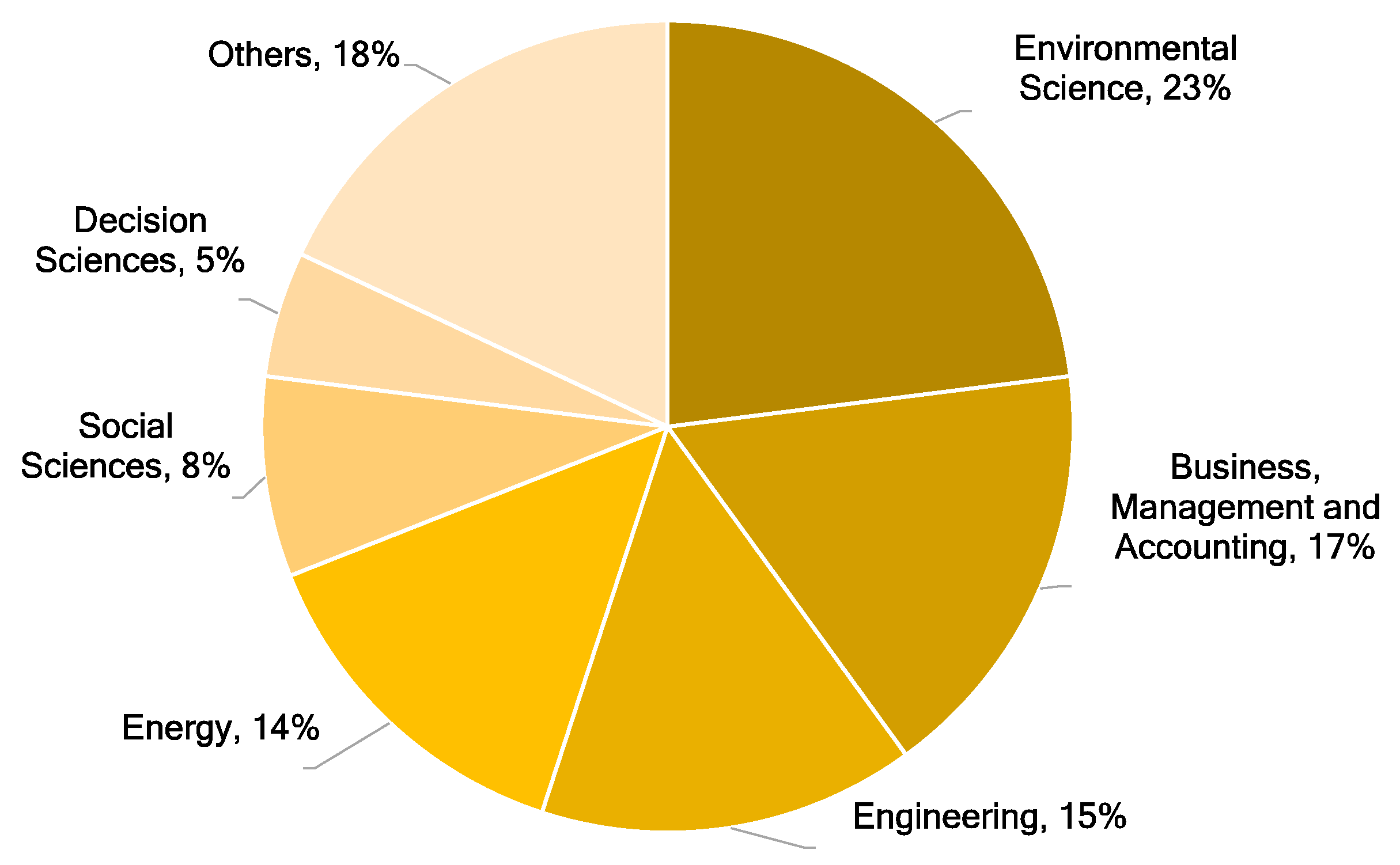 Sustainability 14 09304 g003