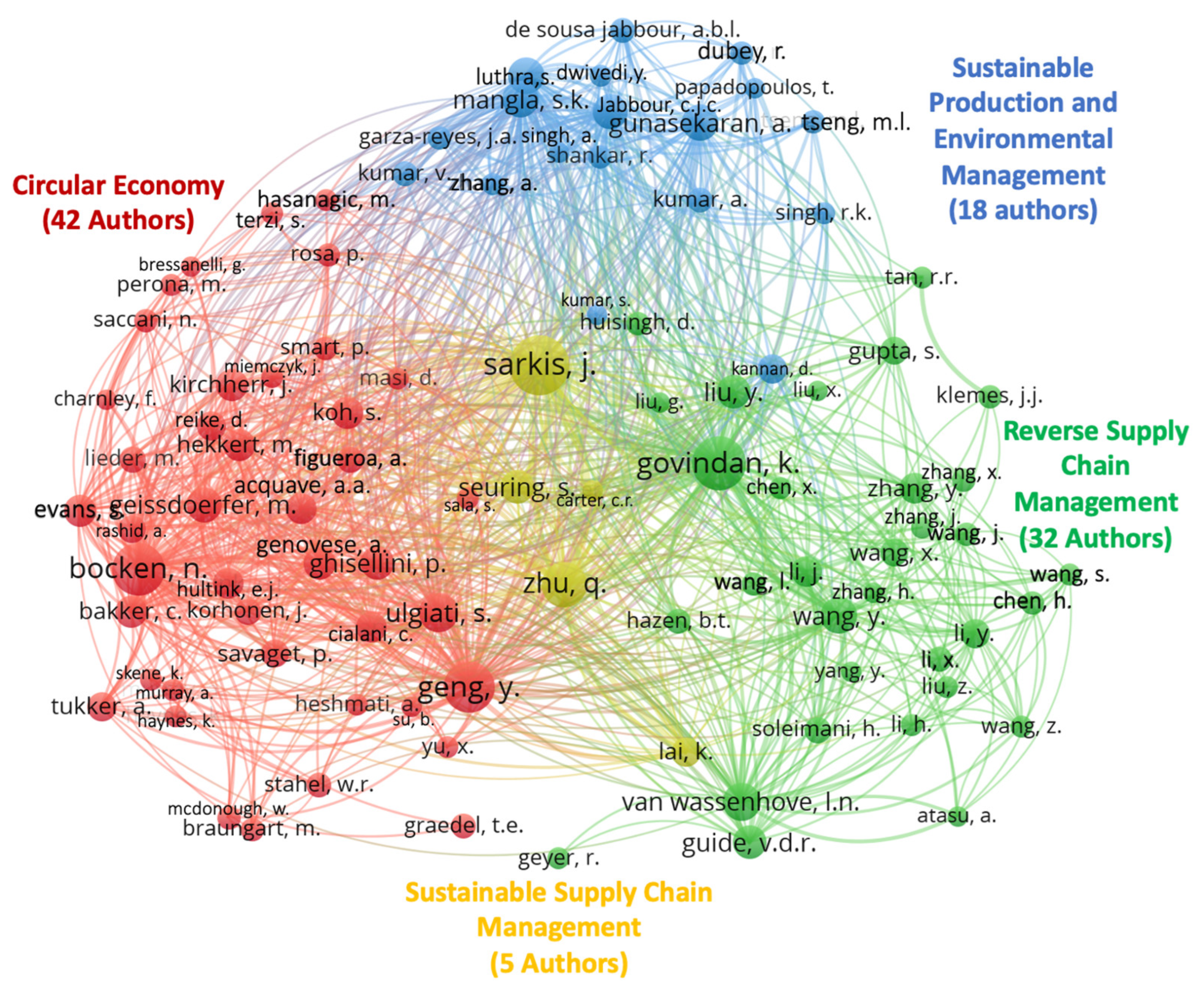 Sustainability 14 09304 g005