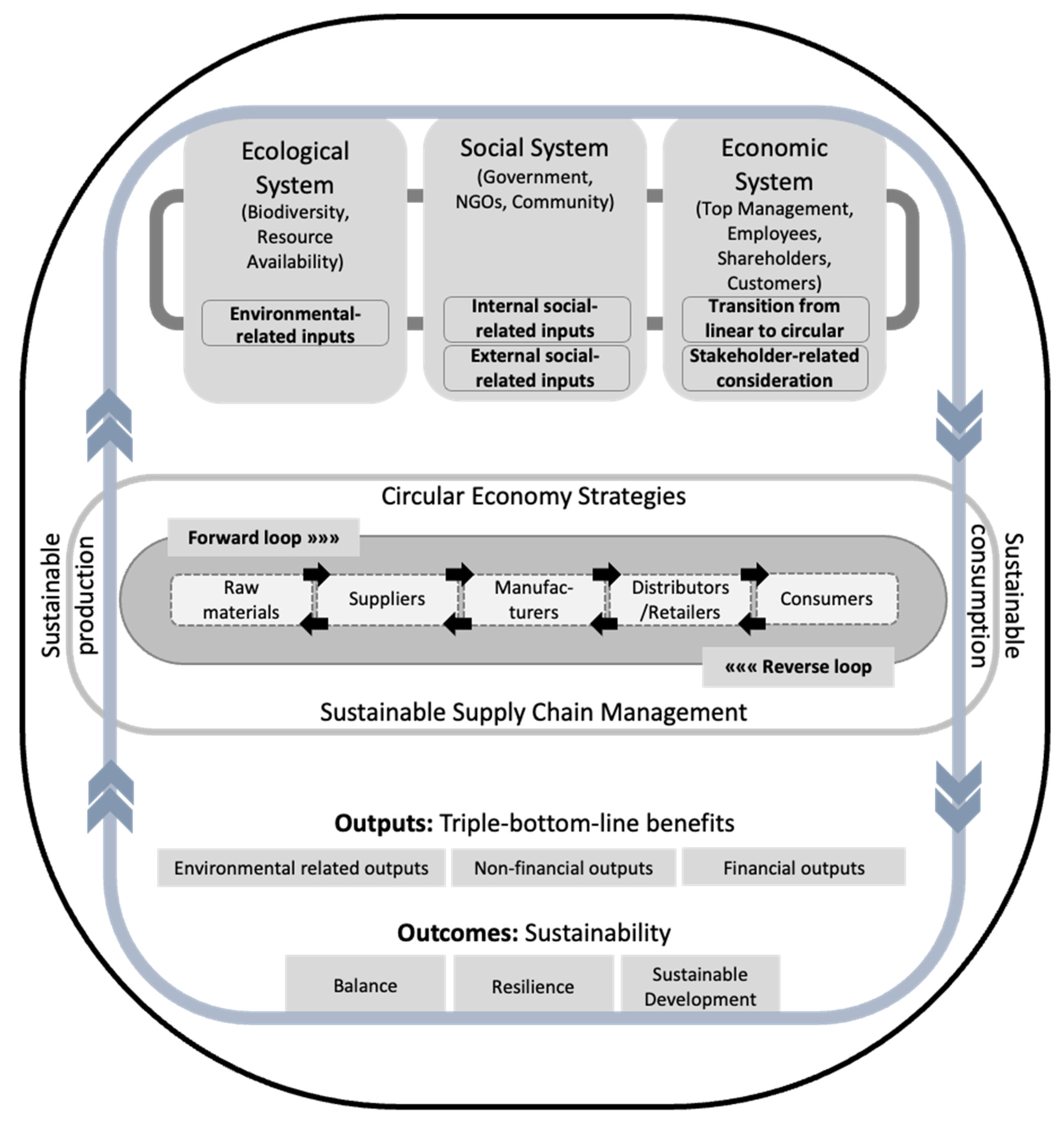 Sustainability 14 09304 g006