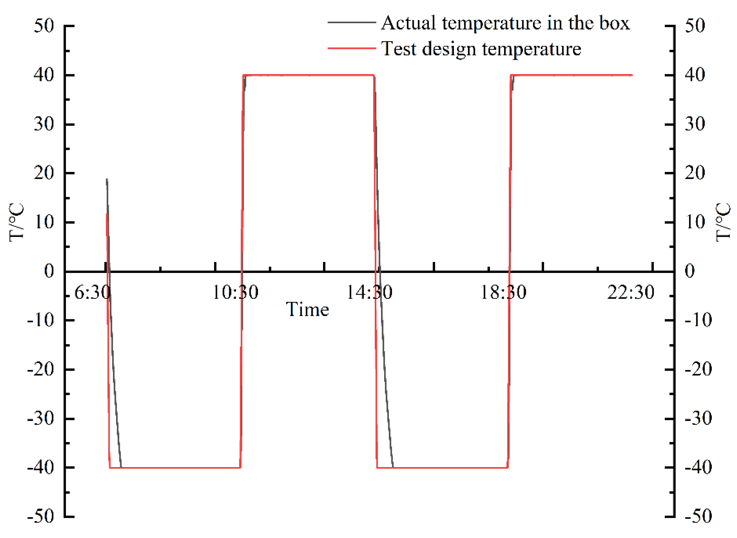 Sustainability 14 09305 g003