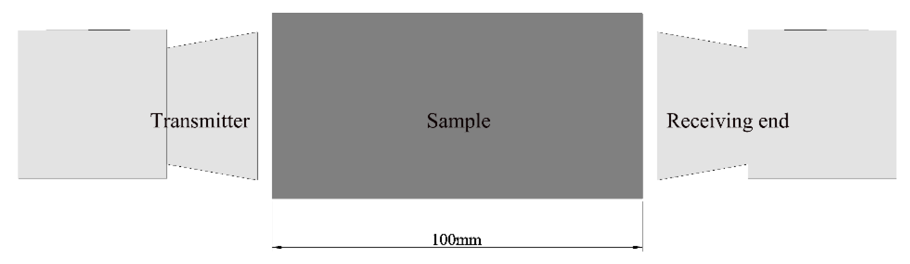 Sustainability 14 09305 g004