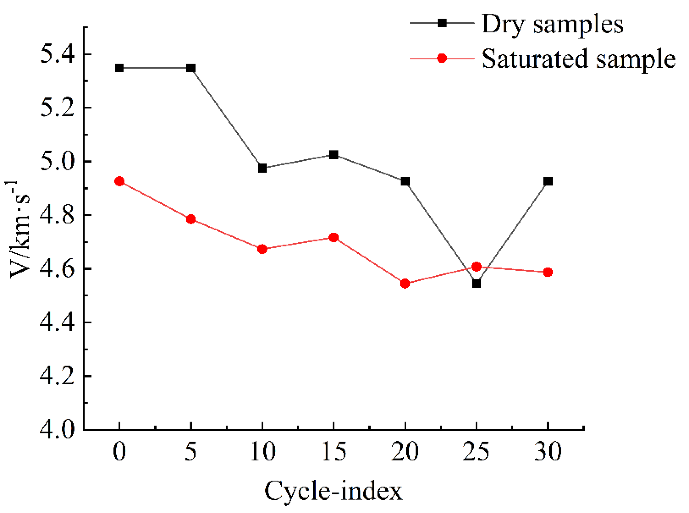Sustainability 14 09305 g008