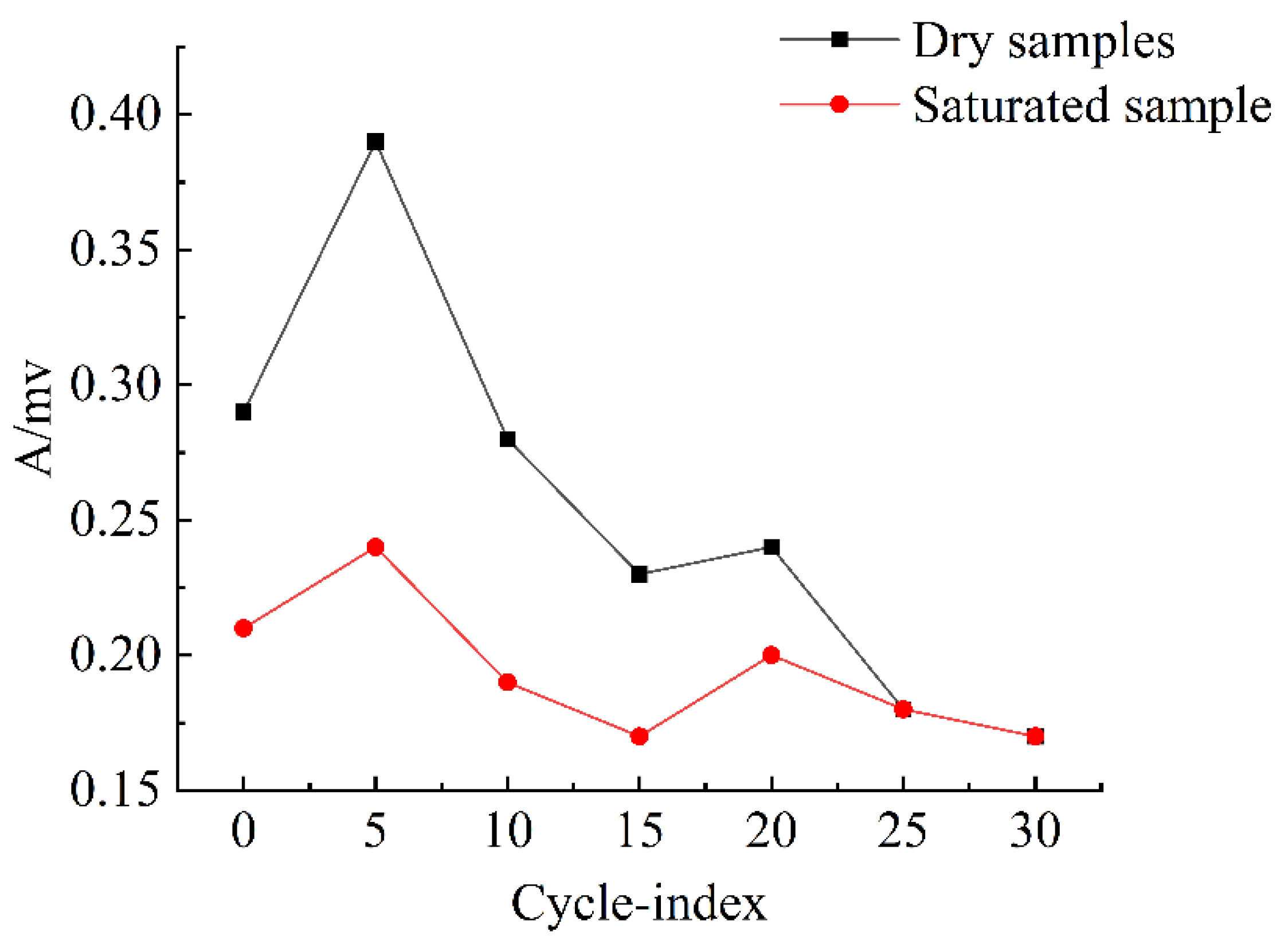Sustainability 14 09305 g009