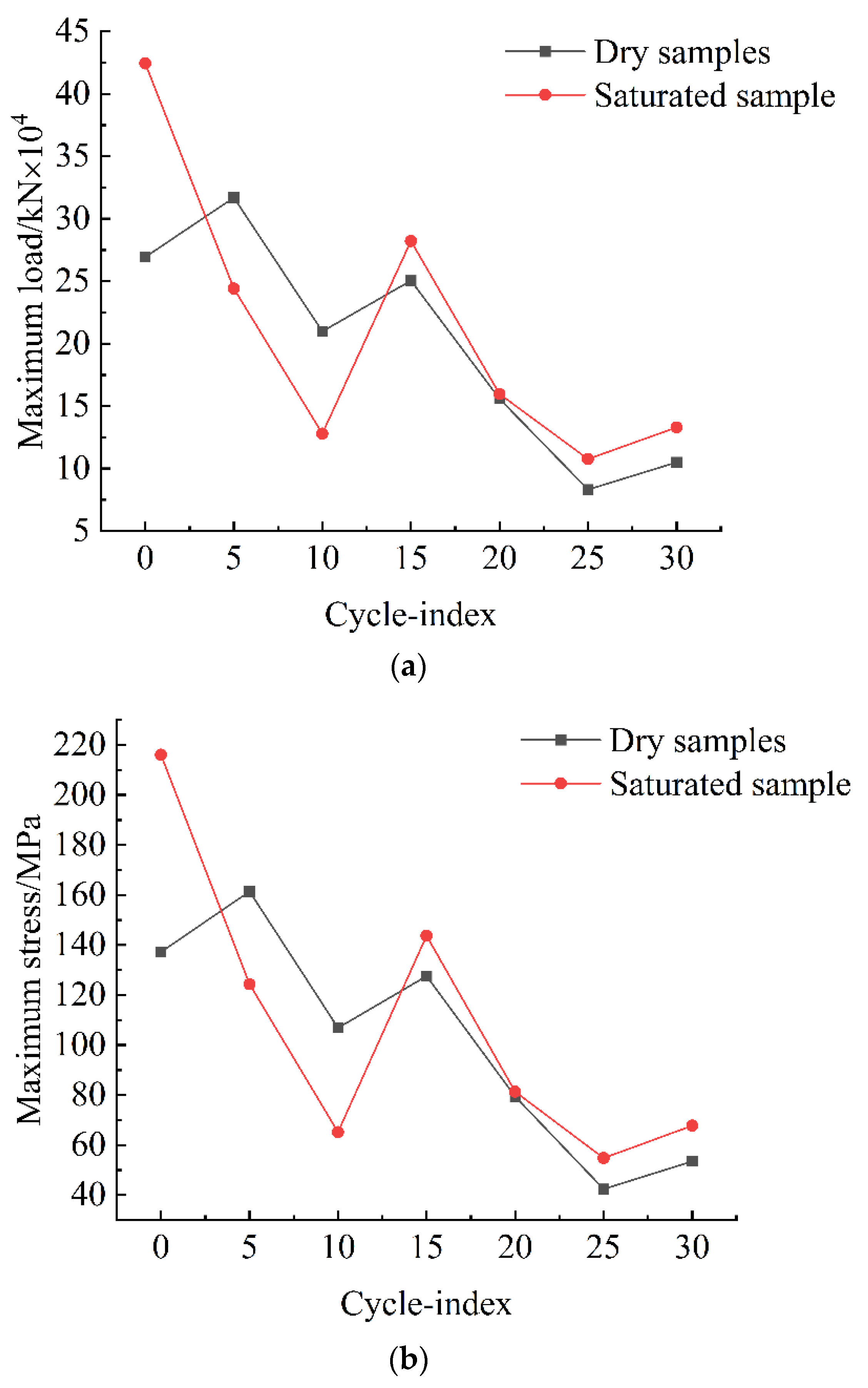 Sustainability 14 09305 g010