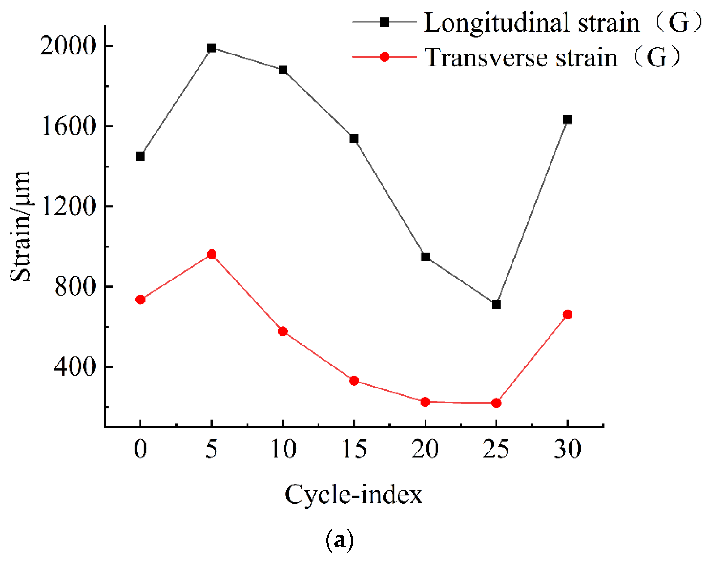 Sustainability 14 09305 g011a