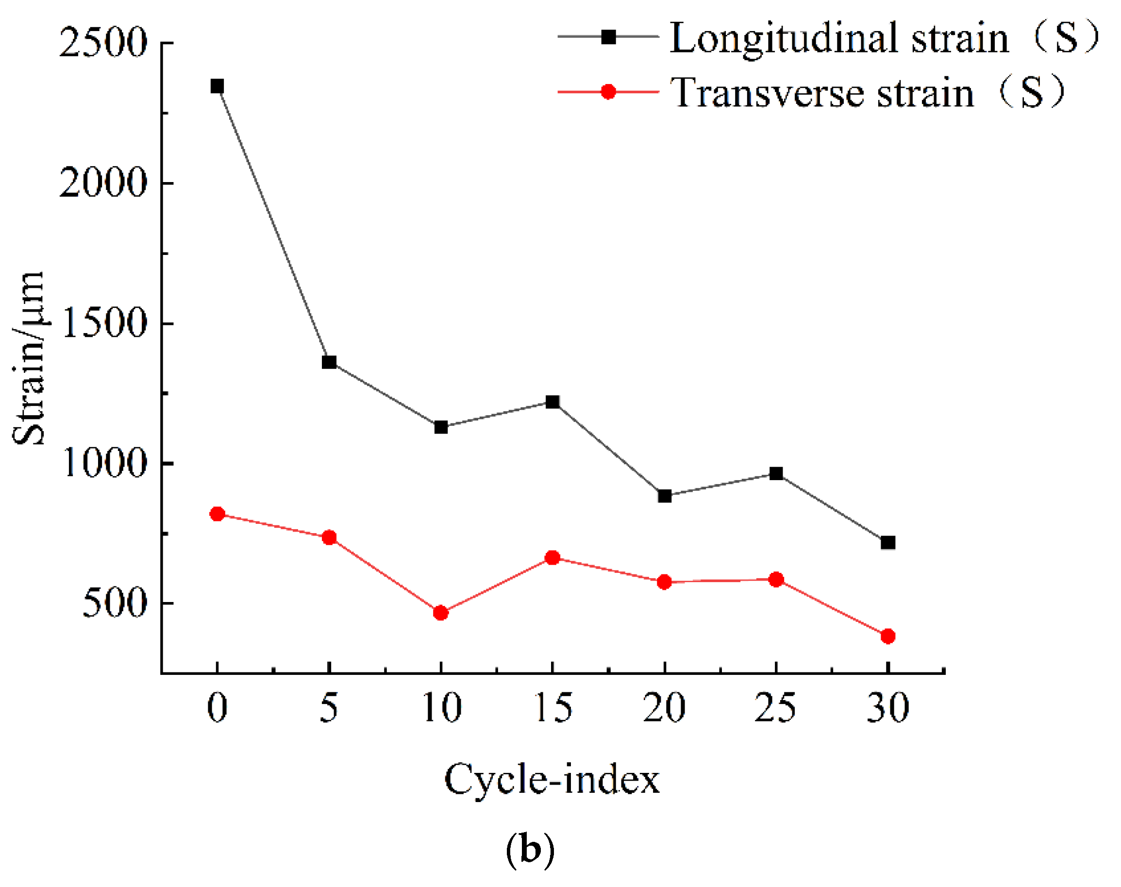 Sustainability 14 09305 g011b